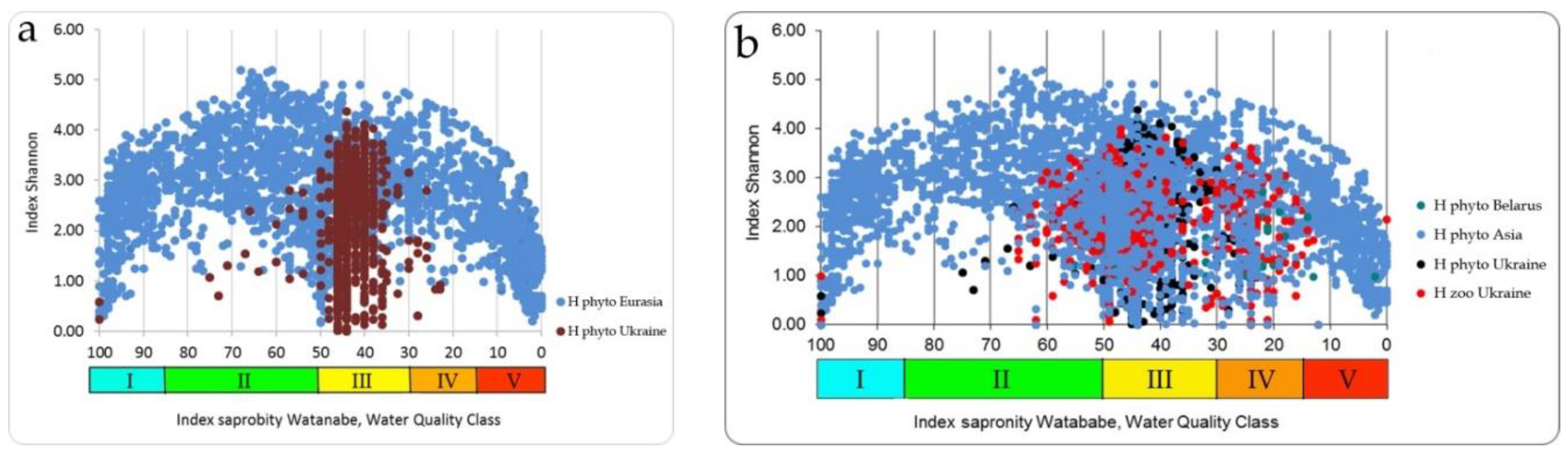 Diversity 11 00190 g010