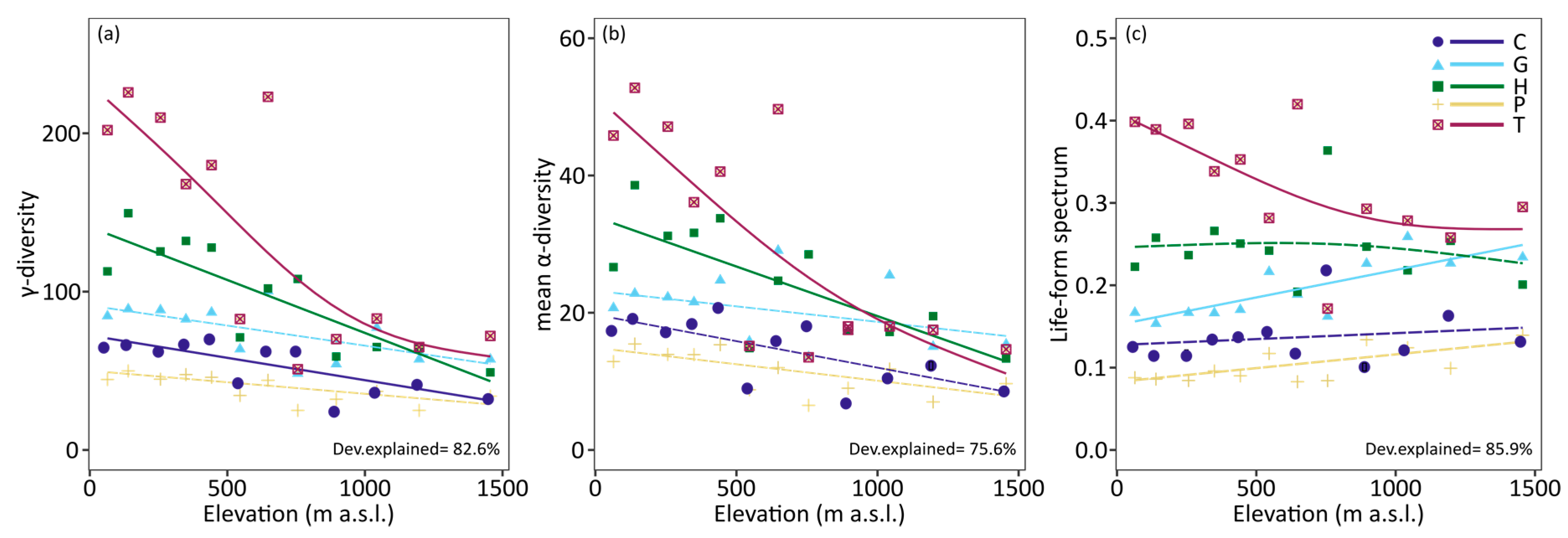 Diversity 11 00200 g003