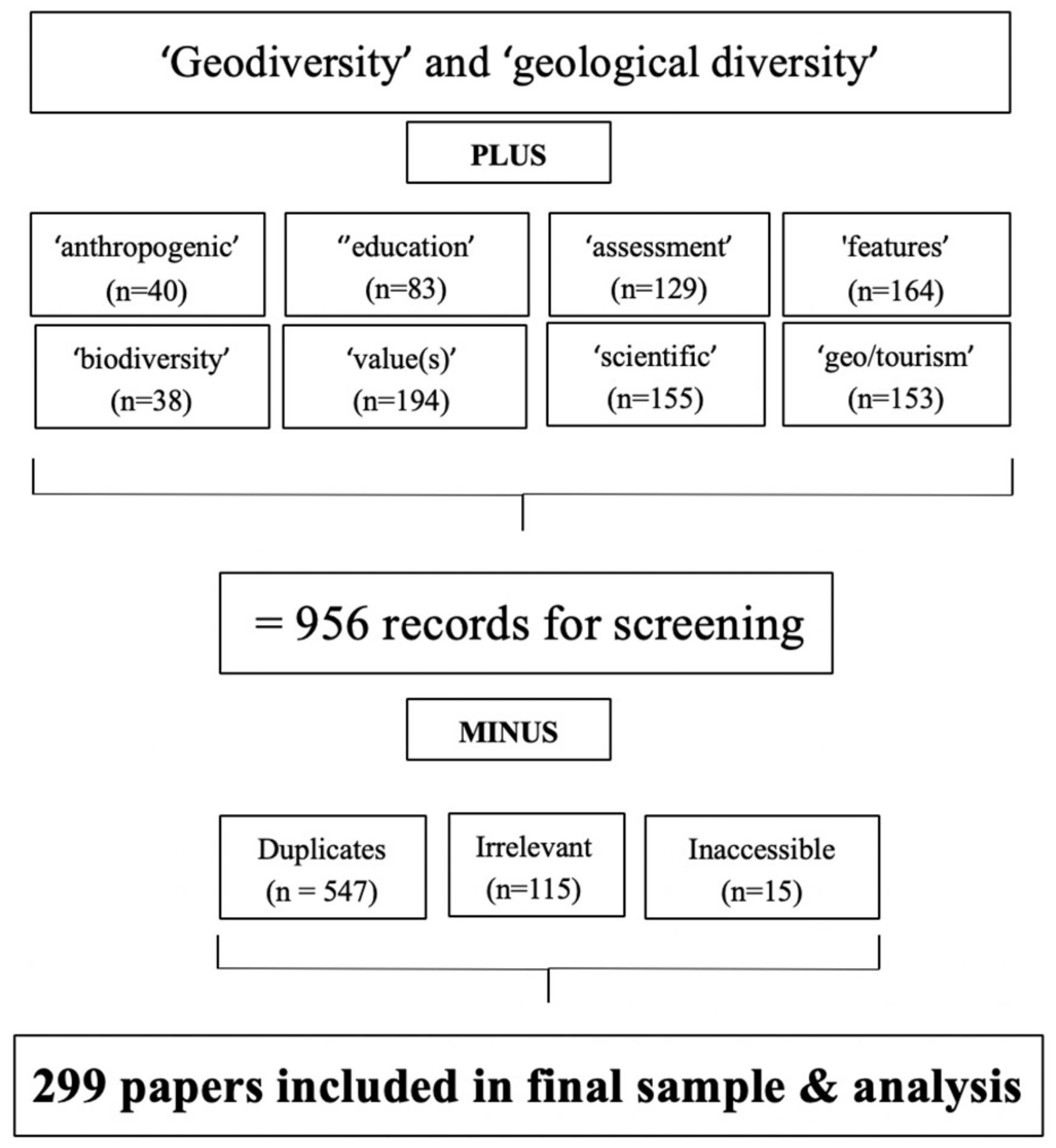 Diversity 11 00216 g002