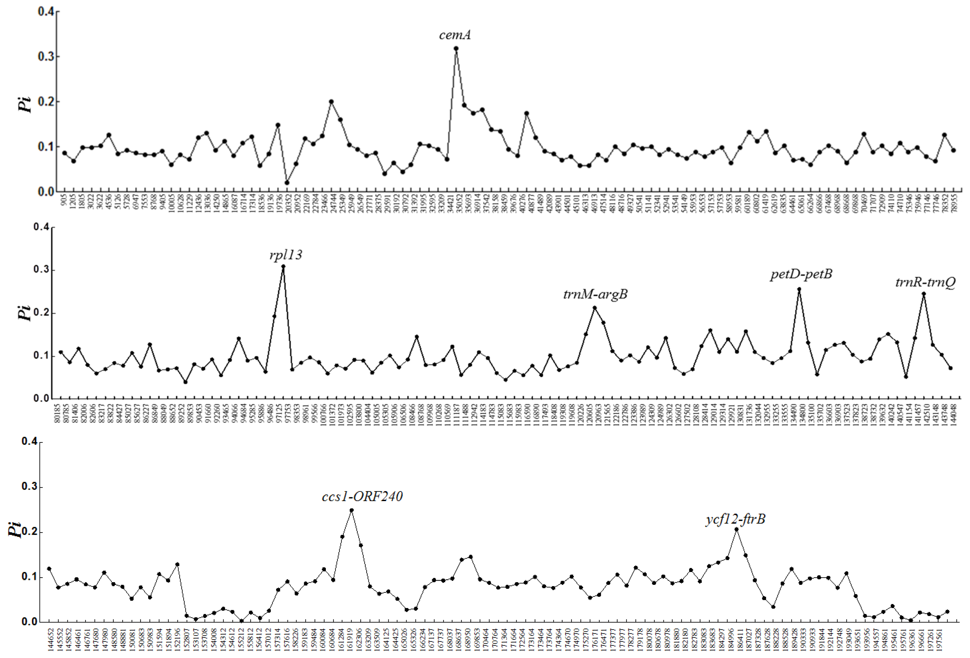 Diversity 11 00220 g002