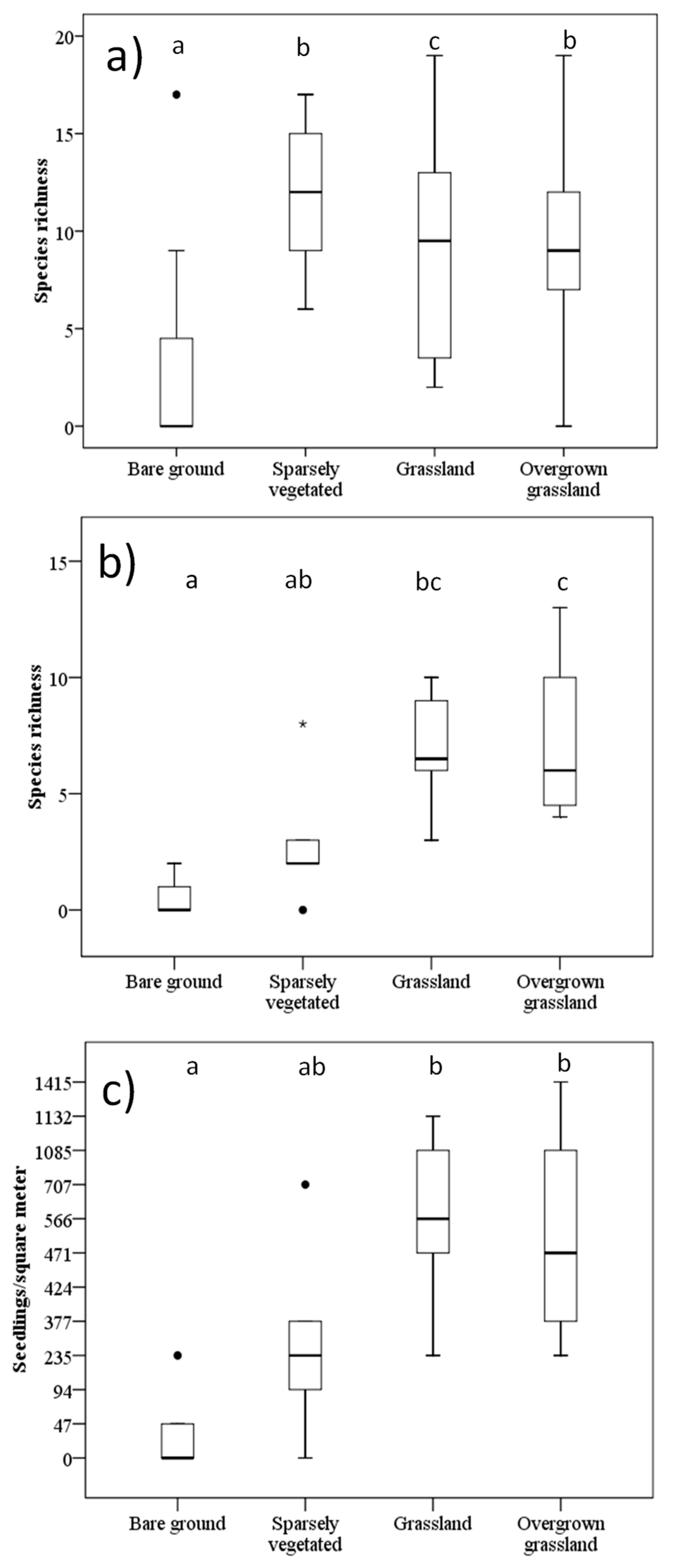 Diversity 11 00223 g002 Diversity 11 00223 g002