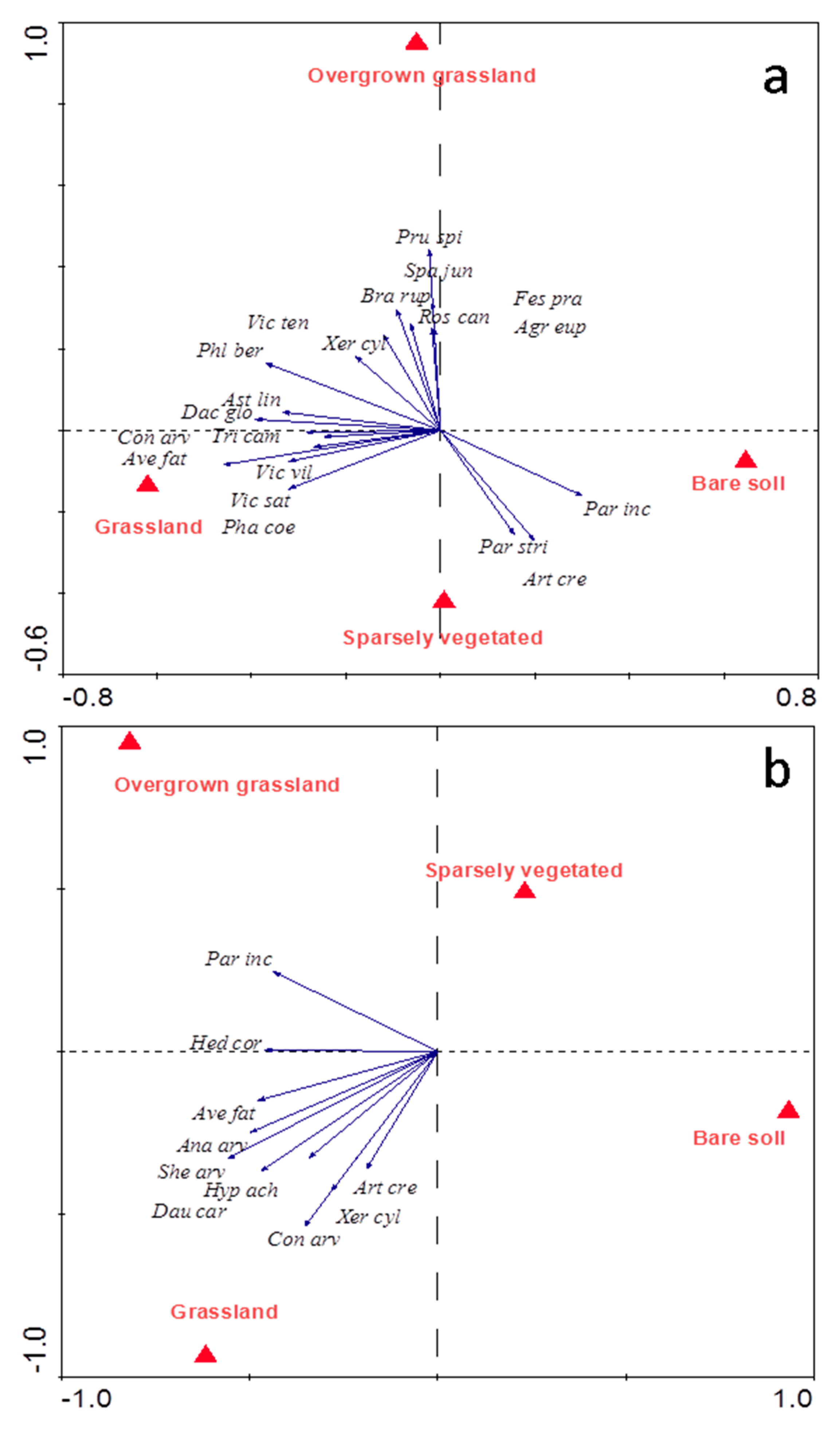 Diversity 11 00223 g003 Diversity 11 00223 g003