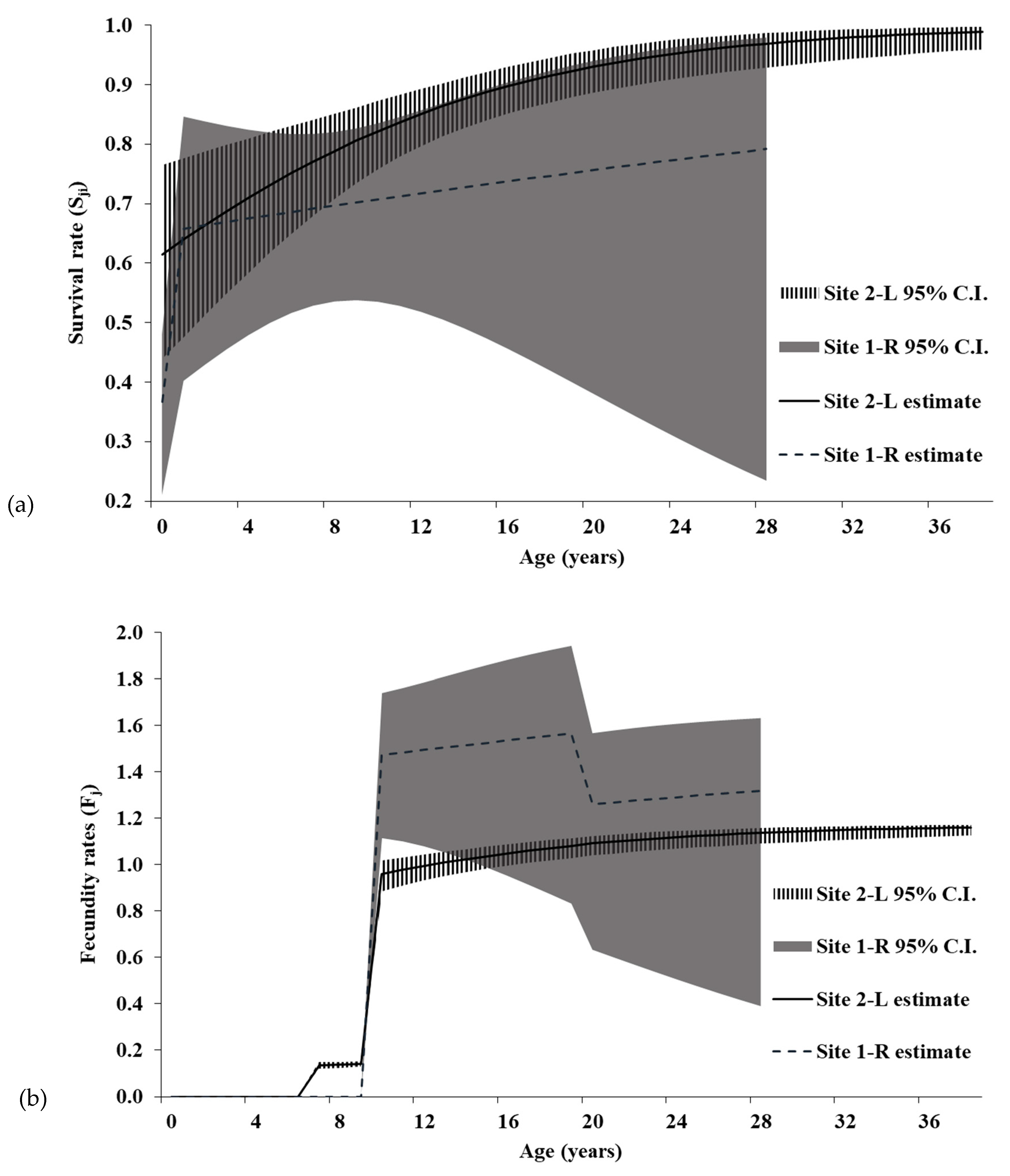Diversity 11 00226 g002