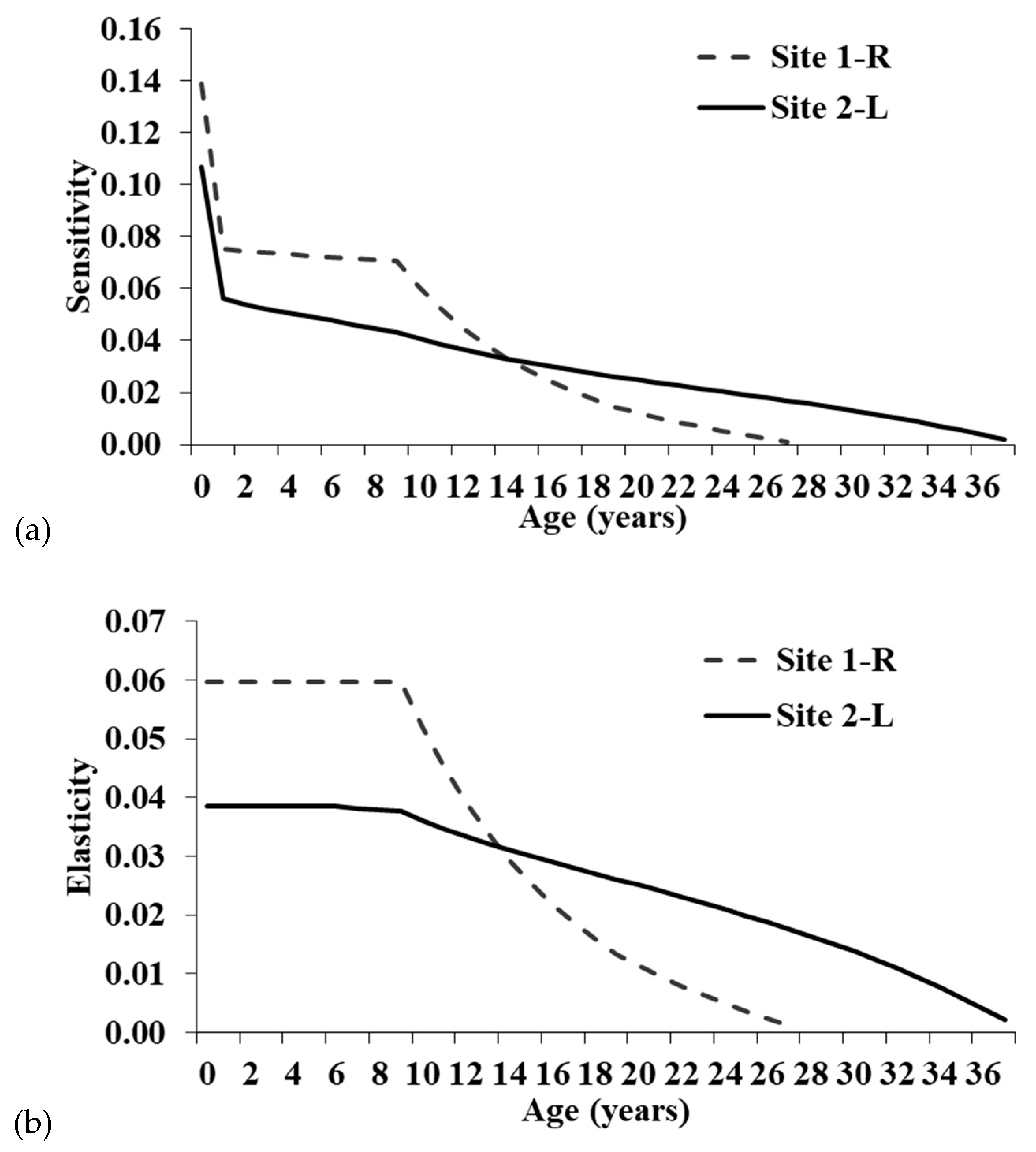 Diversity 11 00226 g005