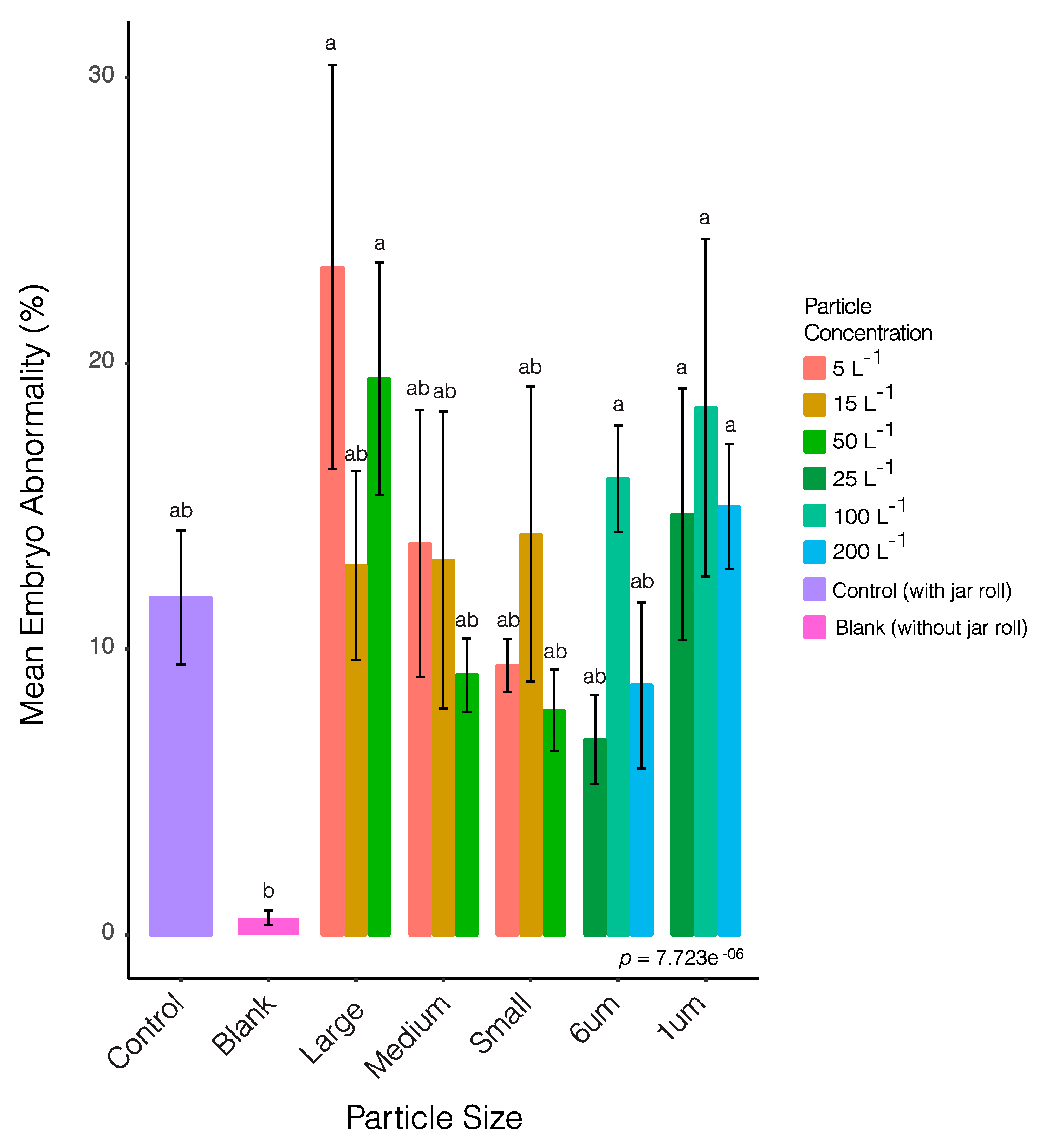 Diversity 11 00228 g002 Diversity 11 00228 g002