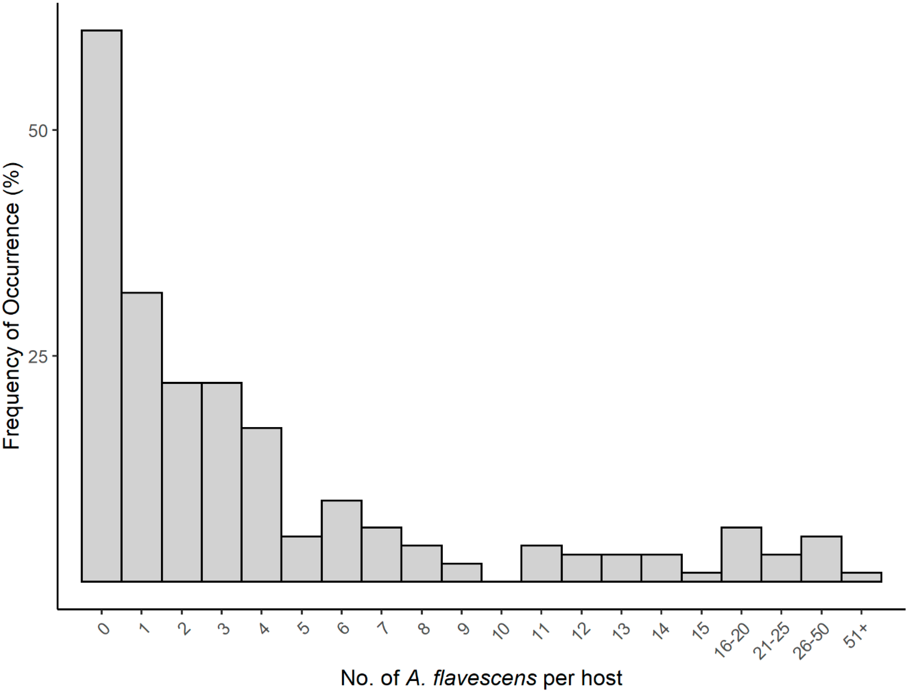 Diversity 11 00232 g005 Diversity 11 00232 g005