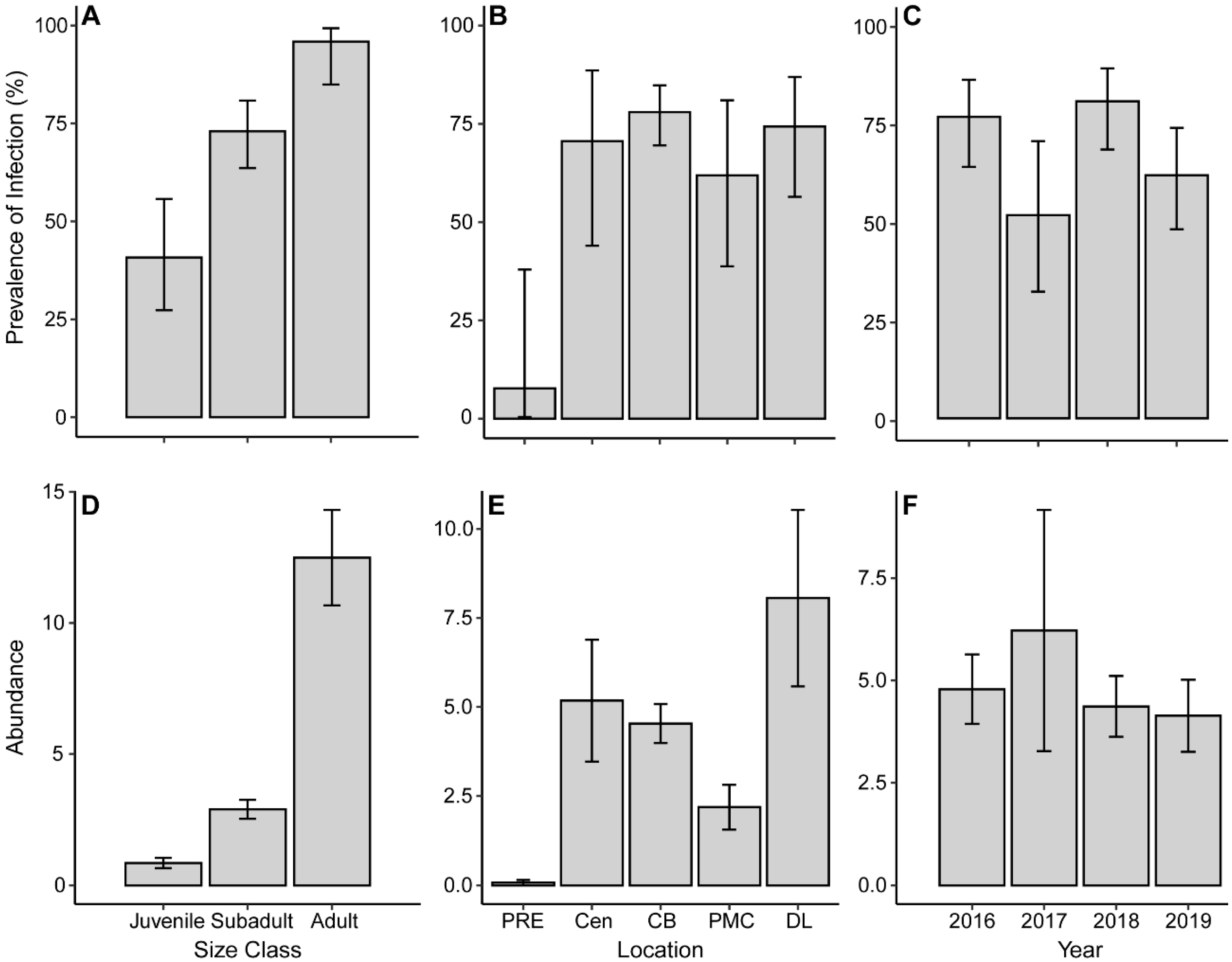 Diversity 11 00232 g006 Diversity 11 00232 g006