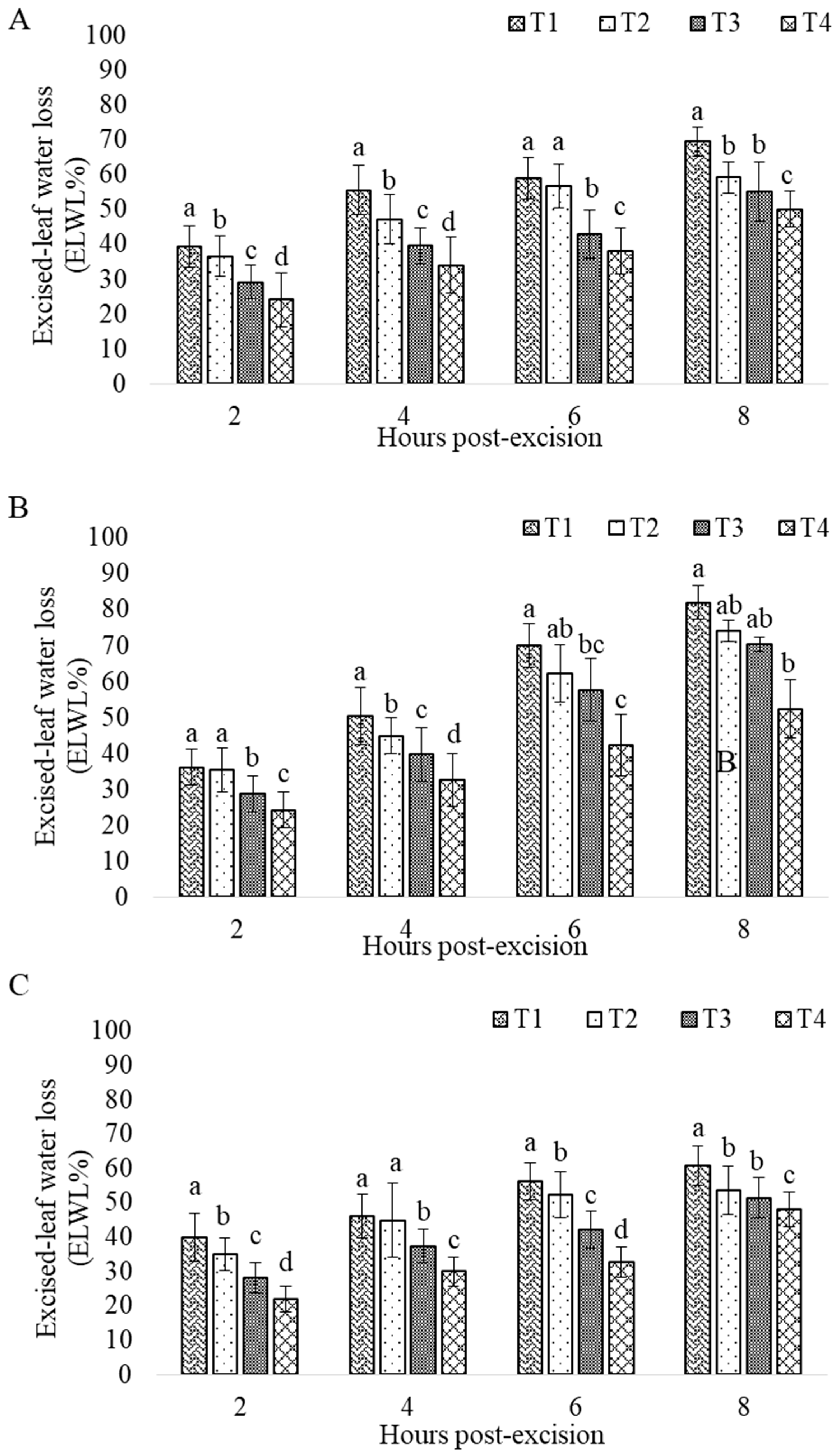 Diversity 11 00233 g001 Diversity 11 00233 g001
