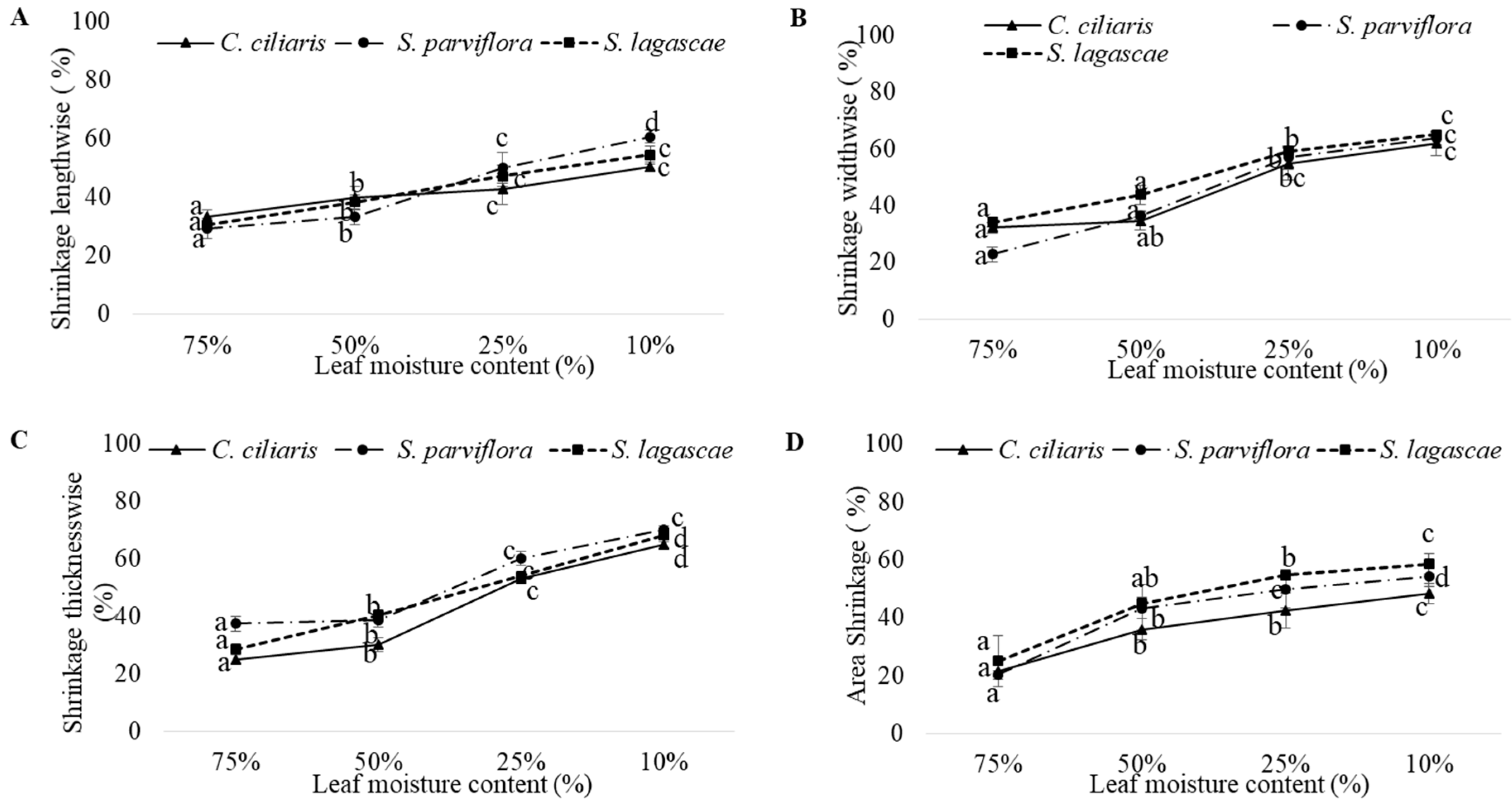 Diversity 11 00233 g002 Diversity 11 00233 g002