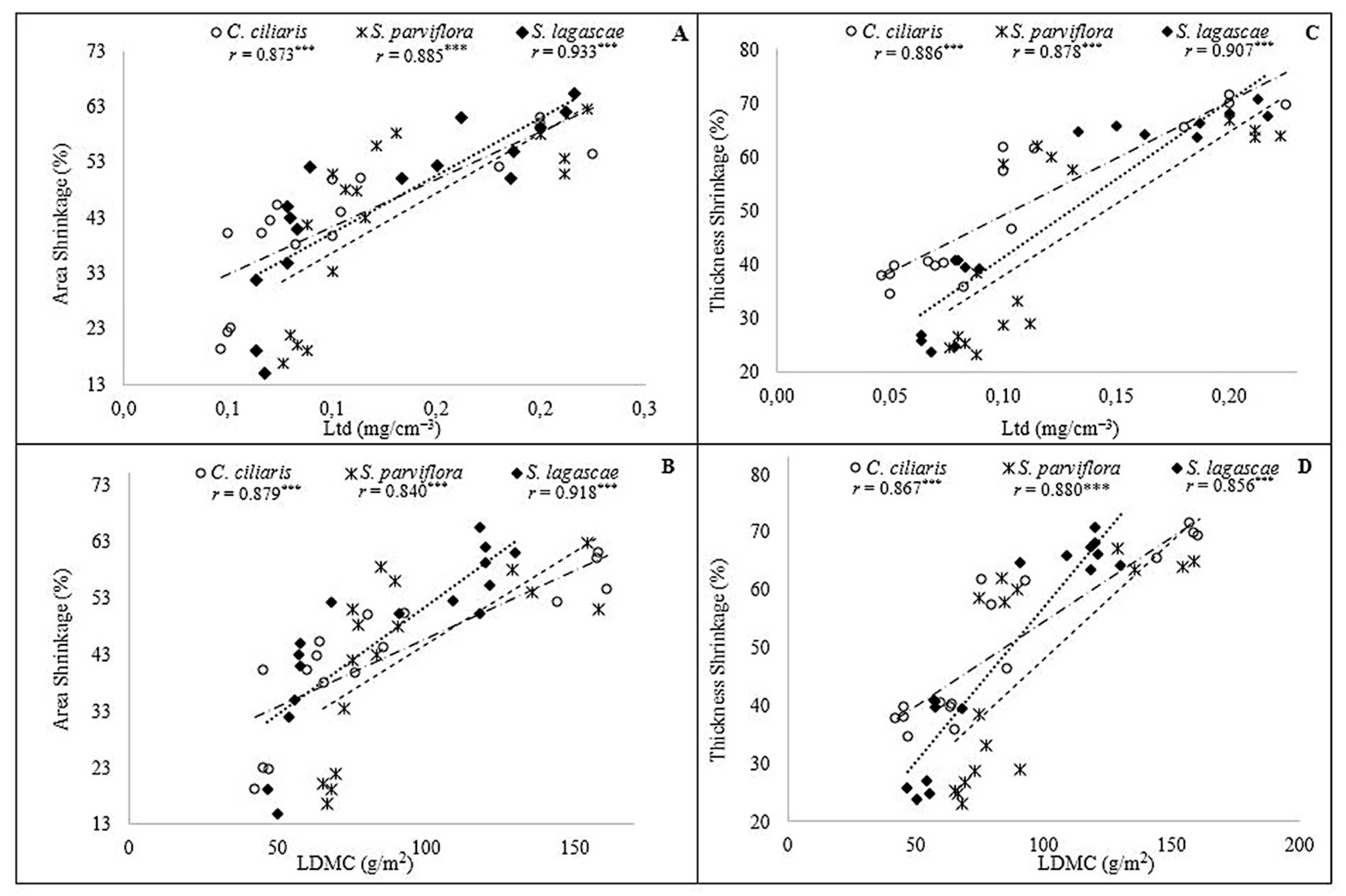 Diversity 11 00233 g003 Diversity 11 00233 g003