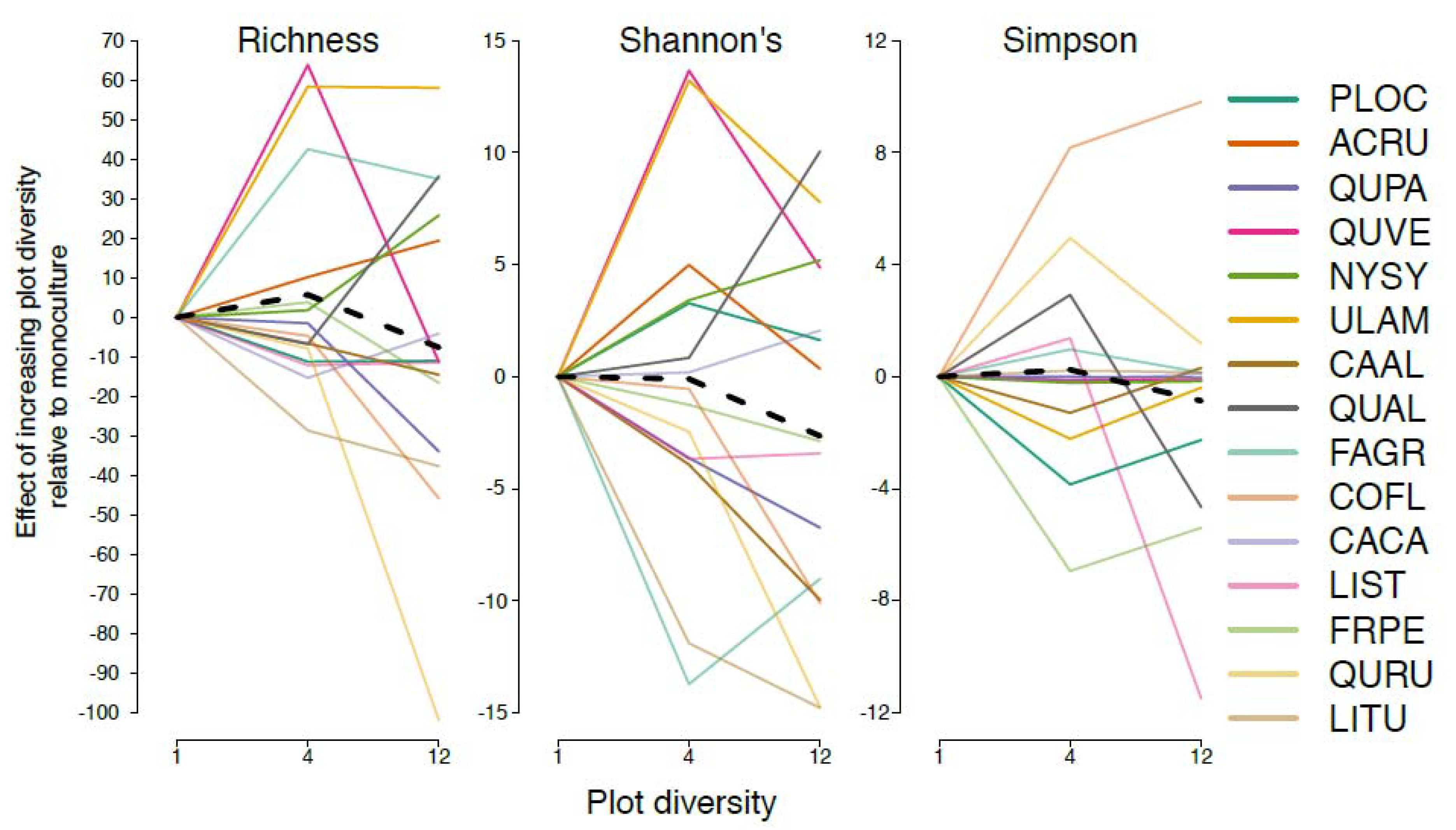 Diversity 11 00234 g002 Diversity 11 00234 g002