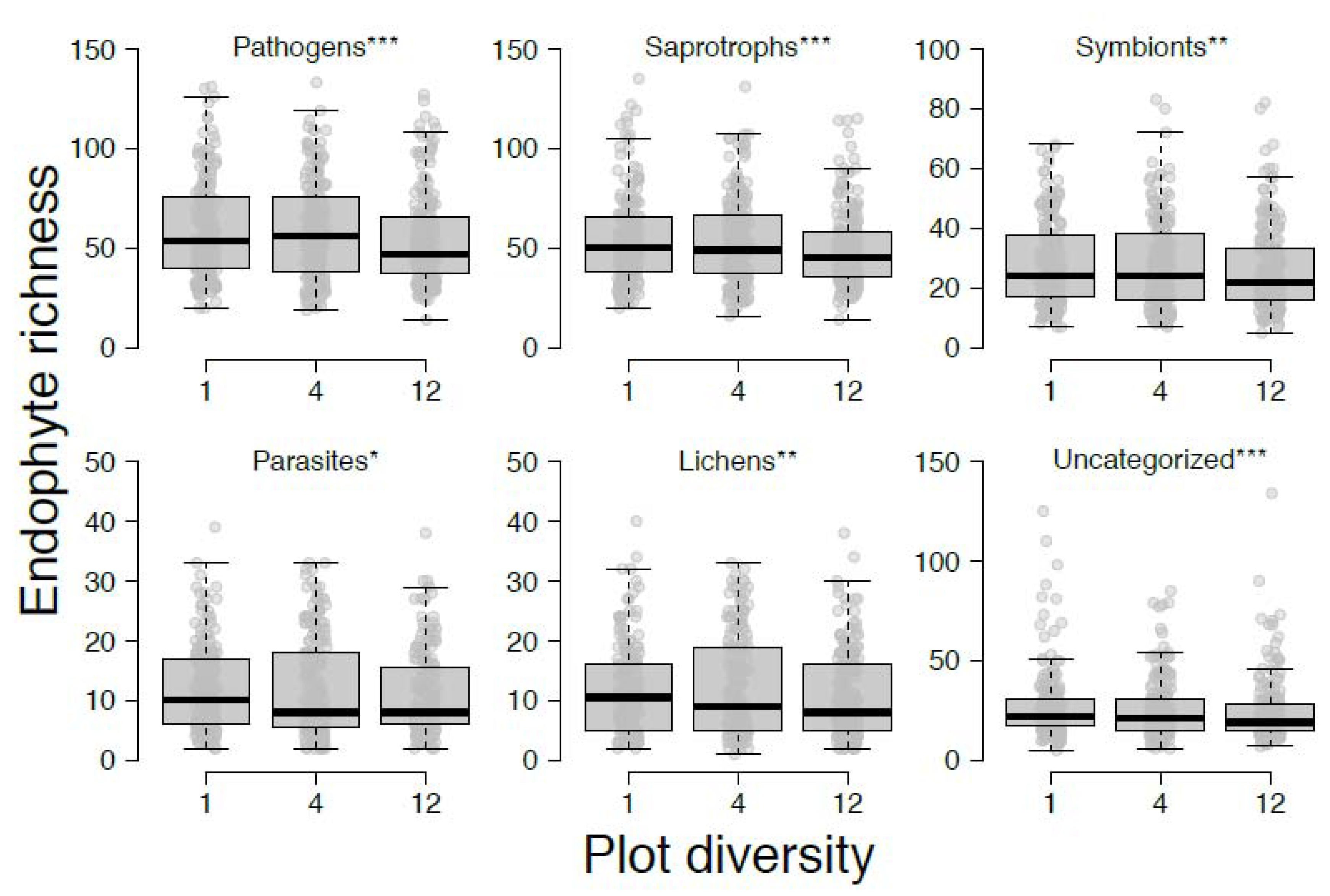 Diversity 11 00234 g003 Diversity 11 00234 g003