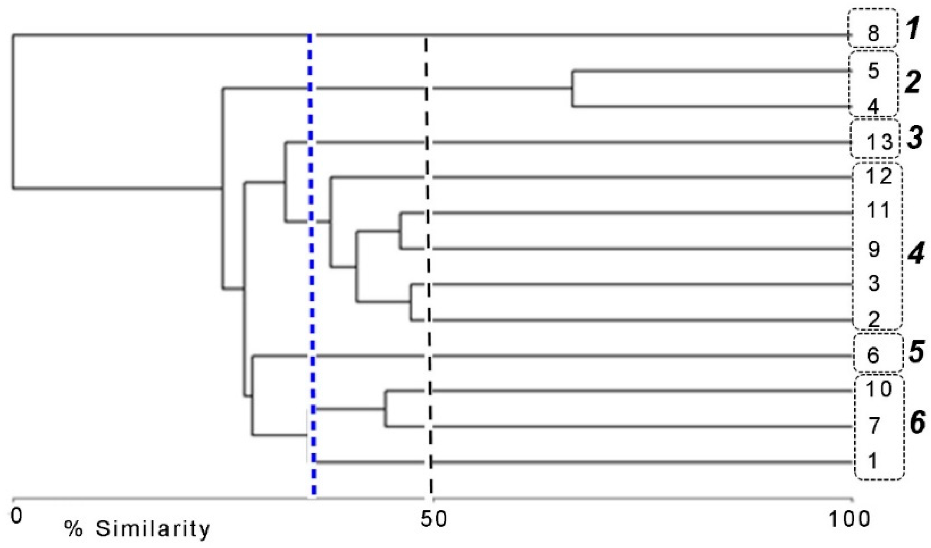 Diversity 11 00239 g003 Diversity 11 00239 g003