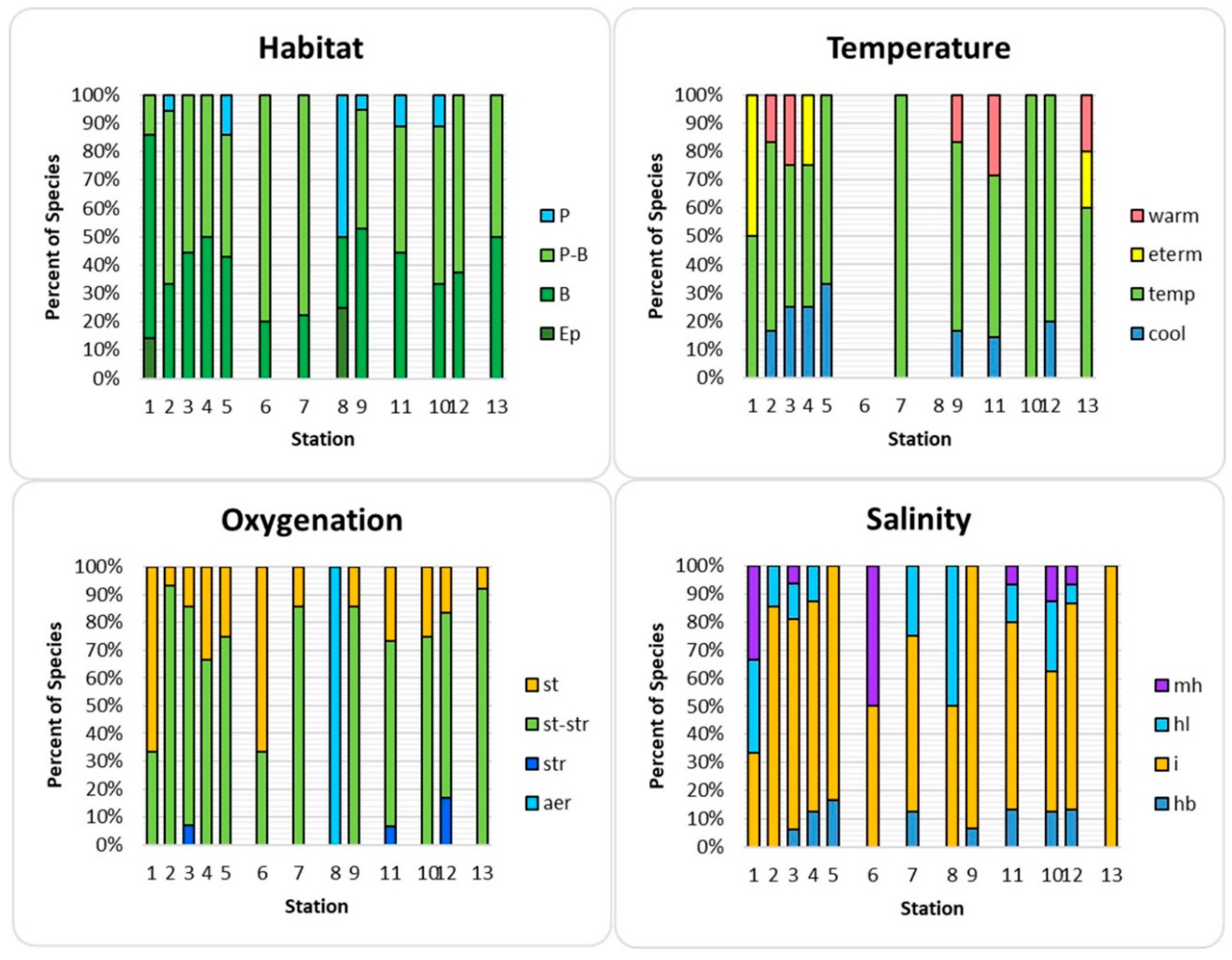 Diversity 11 00239 g004 Diversity 11 00239 g004