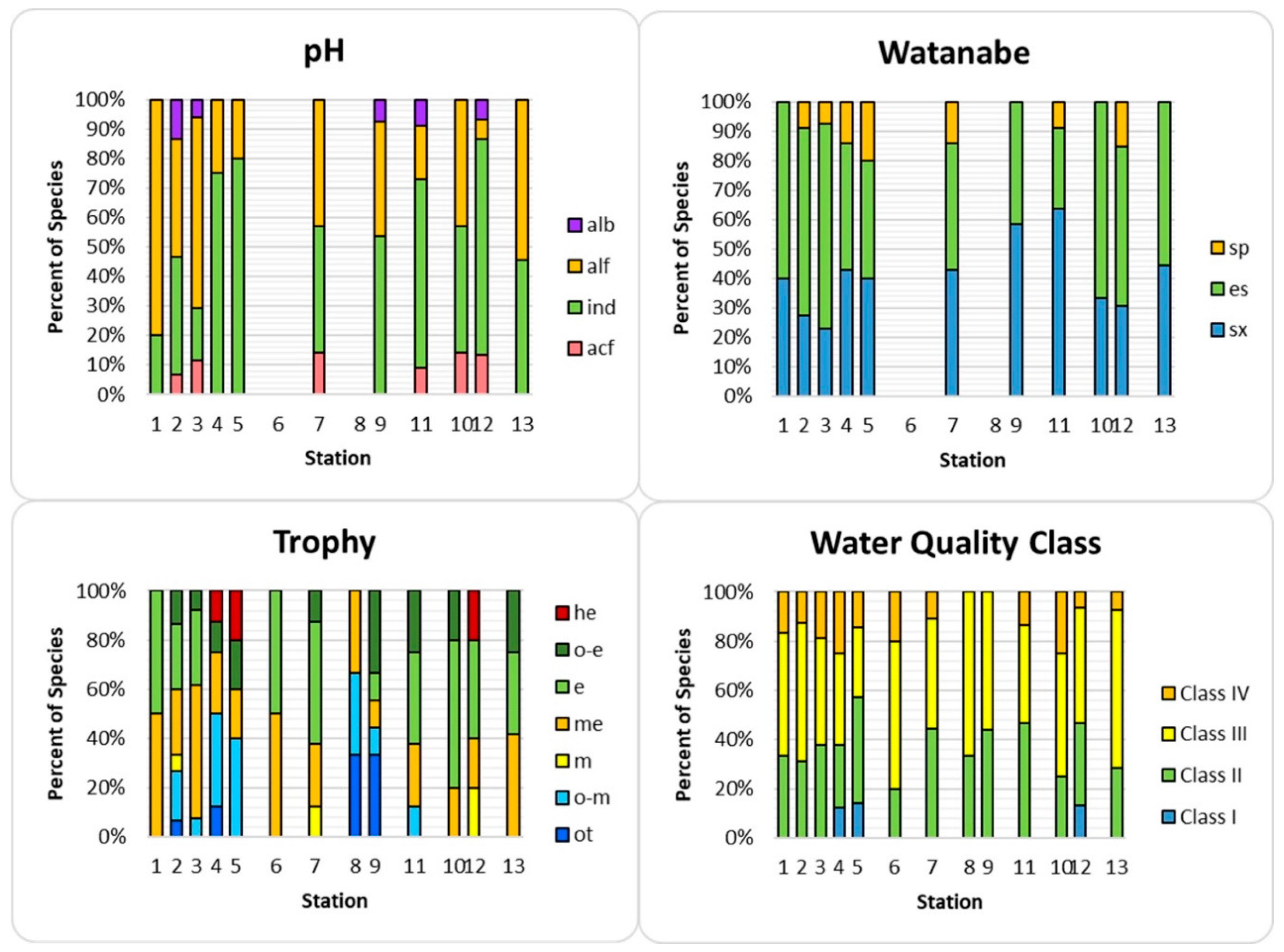 Diversity 11 00239 g005 Diversity 11 00239 g005