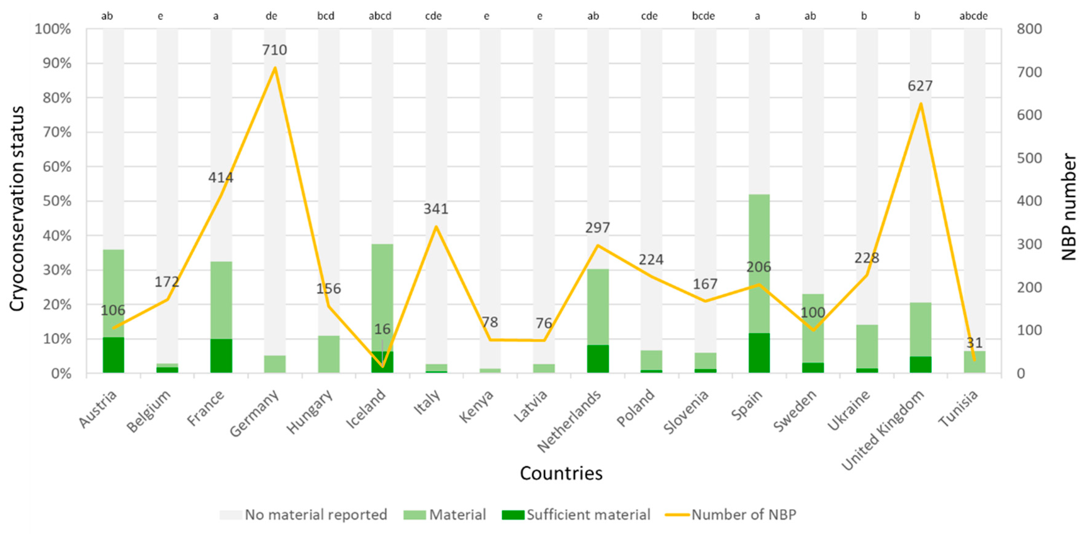 Diversity 11 00240 g001