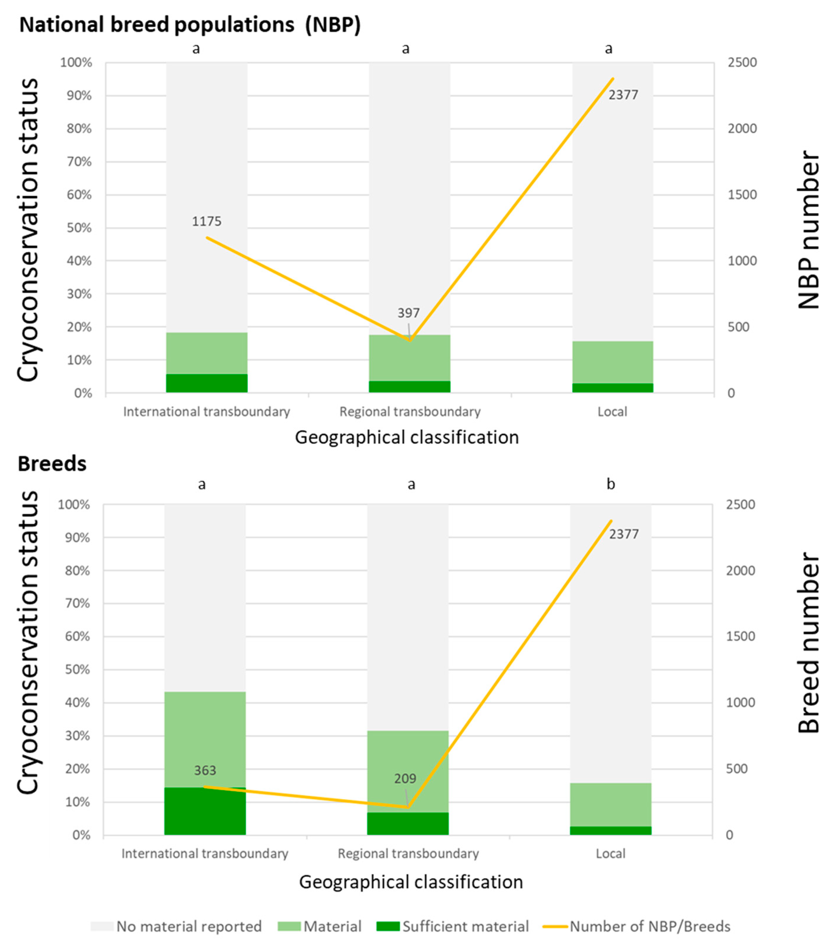 Diversity 11 00240 g003
