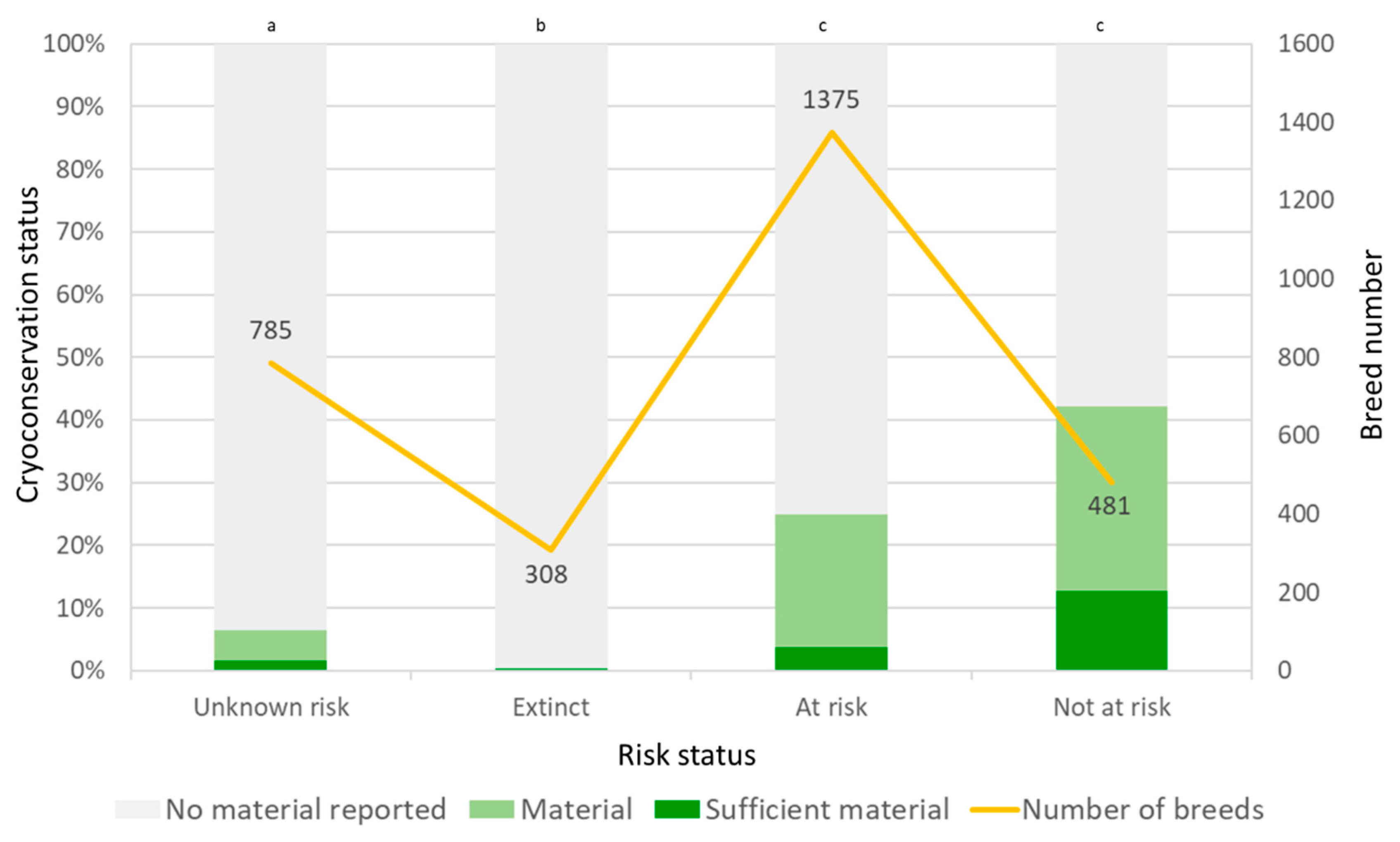 Diversity 11 00240 g004