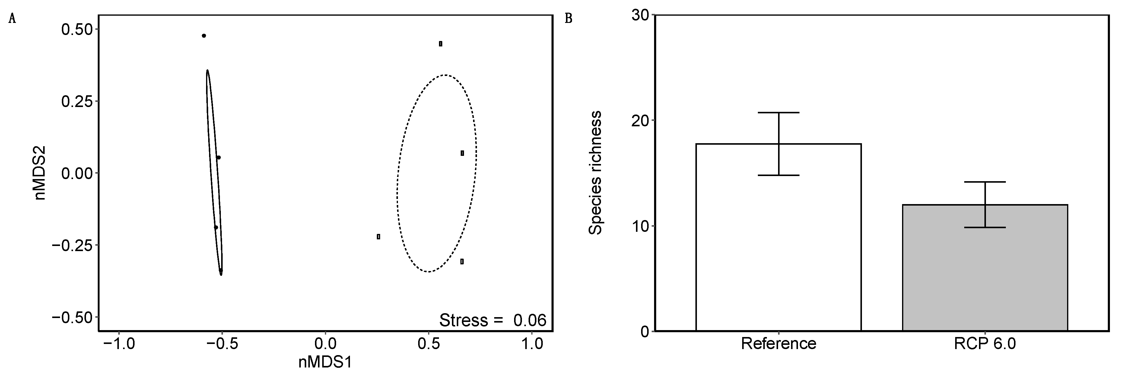 Diversity 11 00242 g003