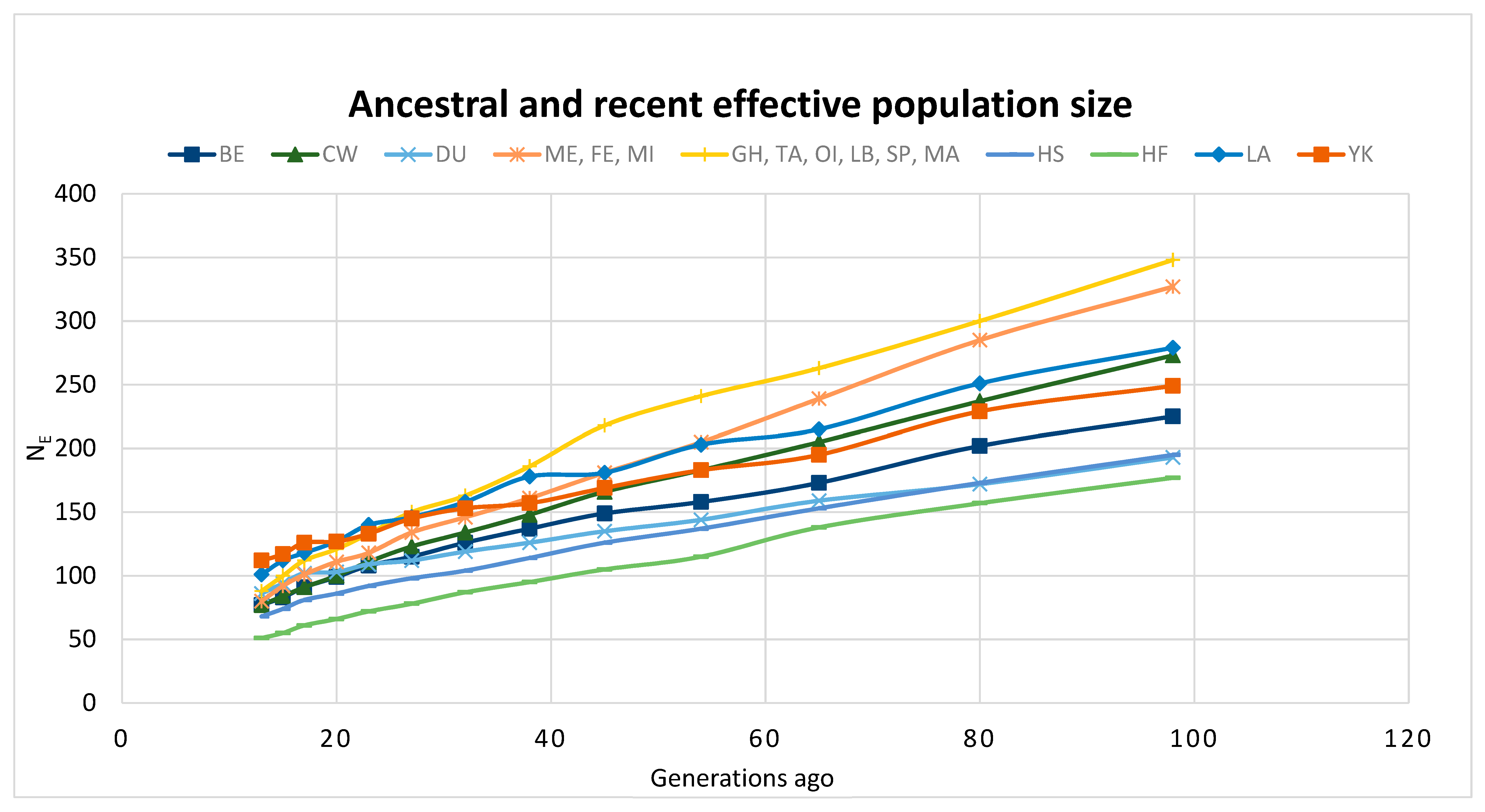 Diversity | Free Full-Text | Conservation and Utilization of Livestock Genetic Diversity in the United States of America through Gene Banking Diversity | Free Full-Text | Conservation and Utilization of Livestock Genetic Diversity in the United States of America through Gene Banking