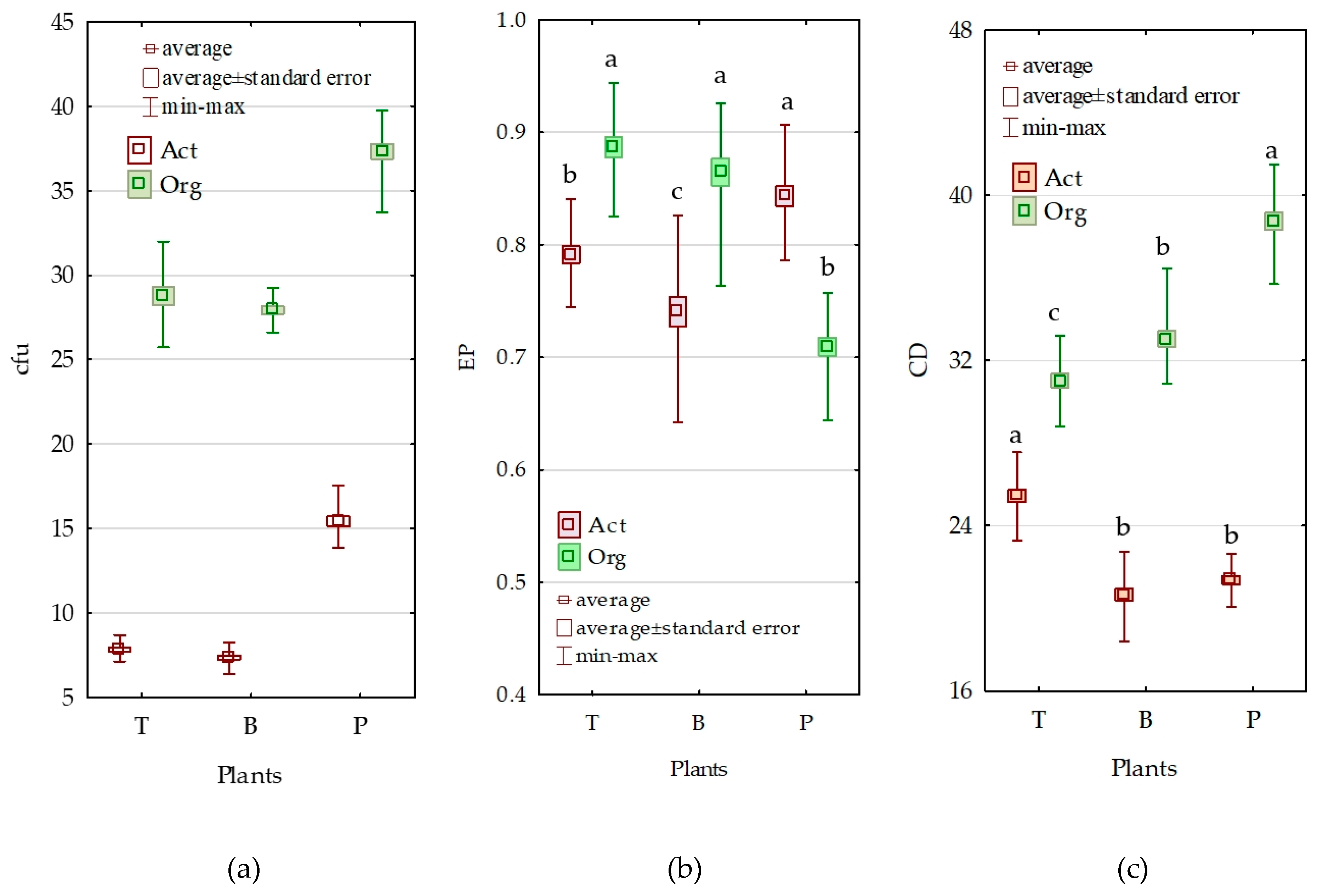 Diversity 11 00246 g001 Diversity 11 00246 g001