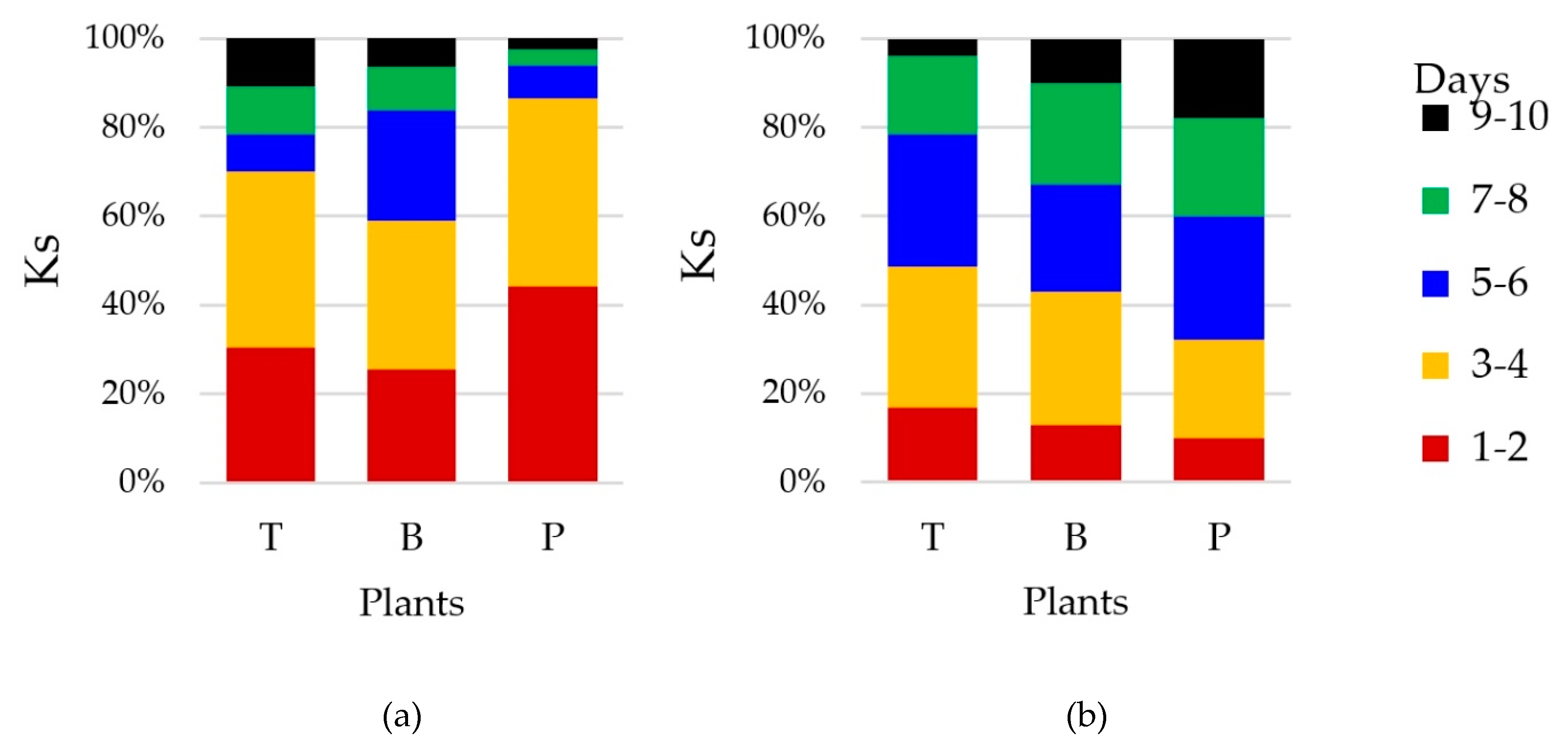 Diversity 11 00246 g002 Diversity 11 00246 g002