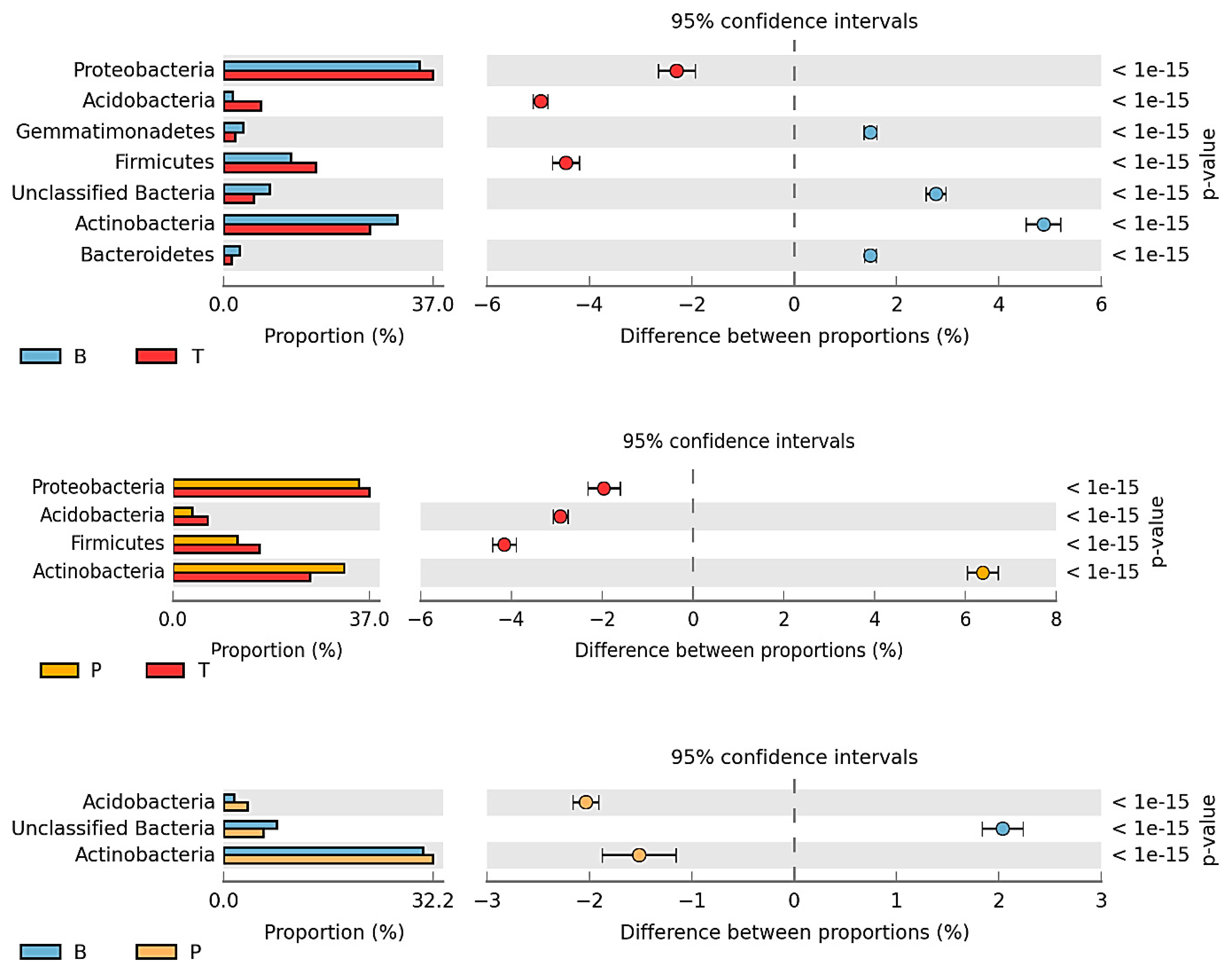 Diversity 11 00246 g003 Diversity 11 00246 g003
