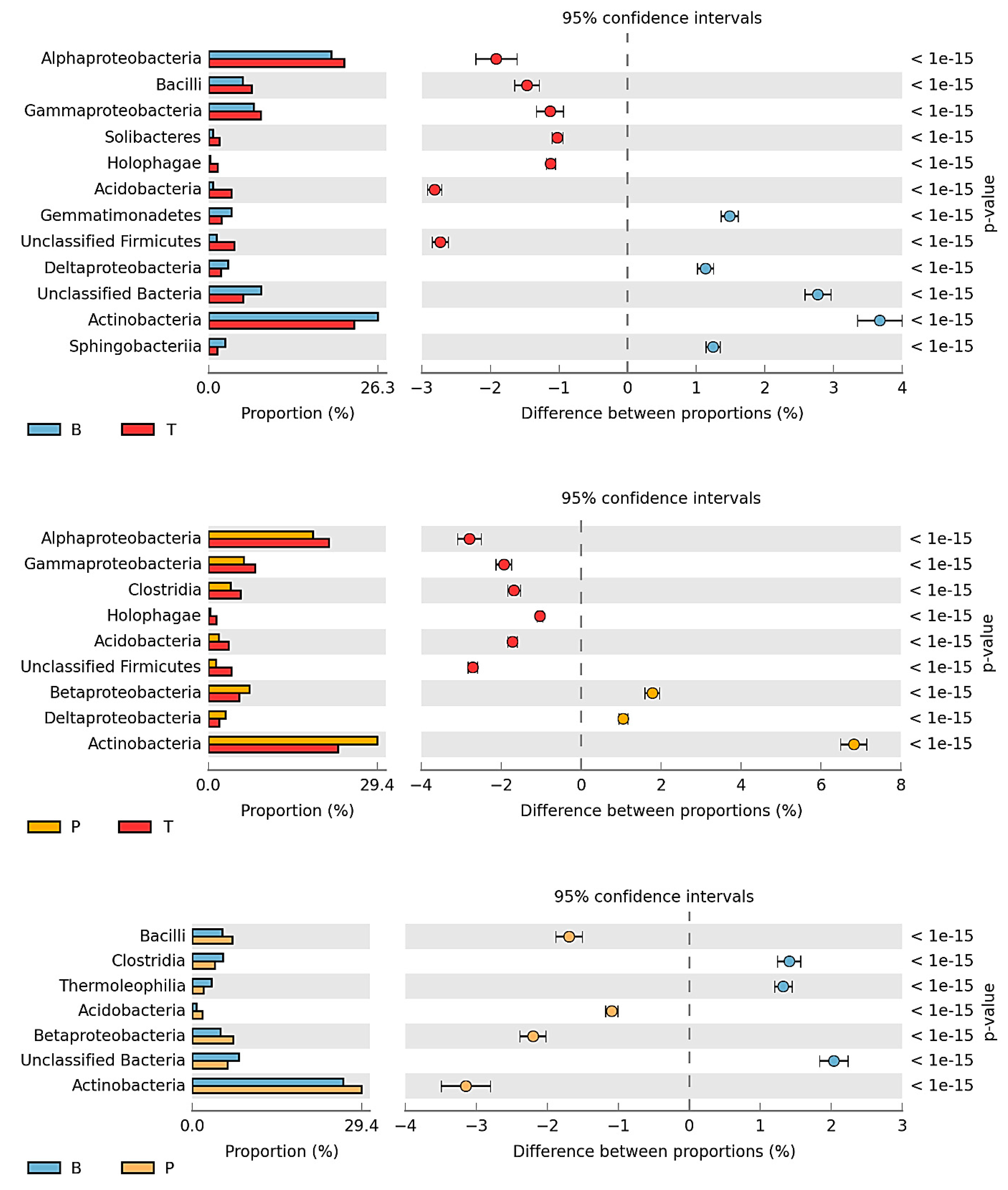 Diversity 11 00246 g004 Diversity 11 00246 g004