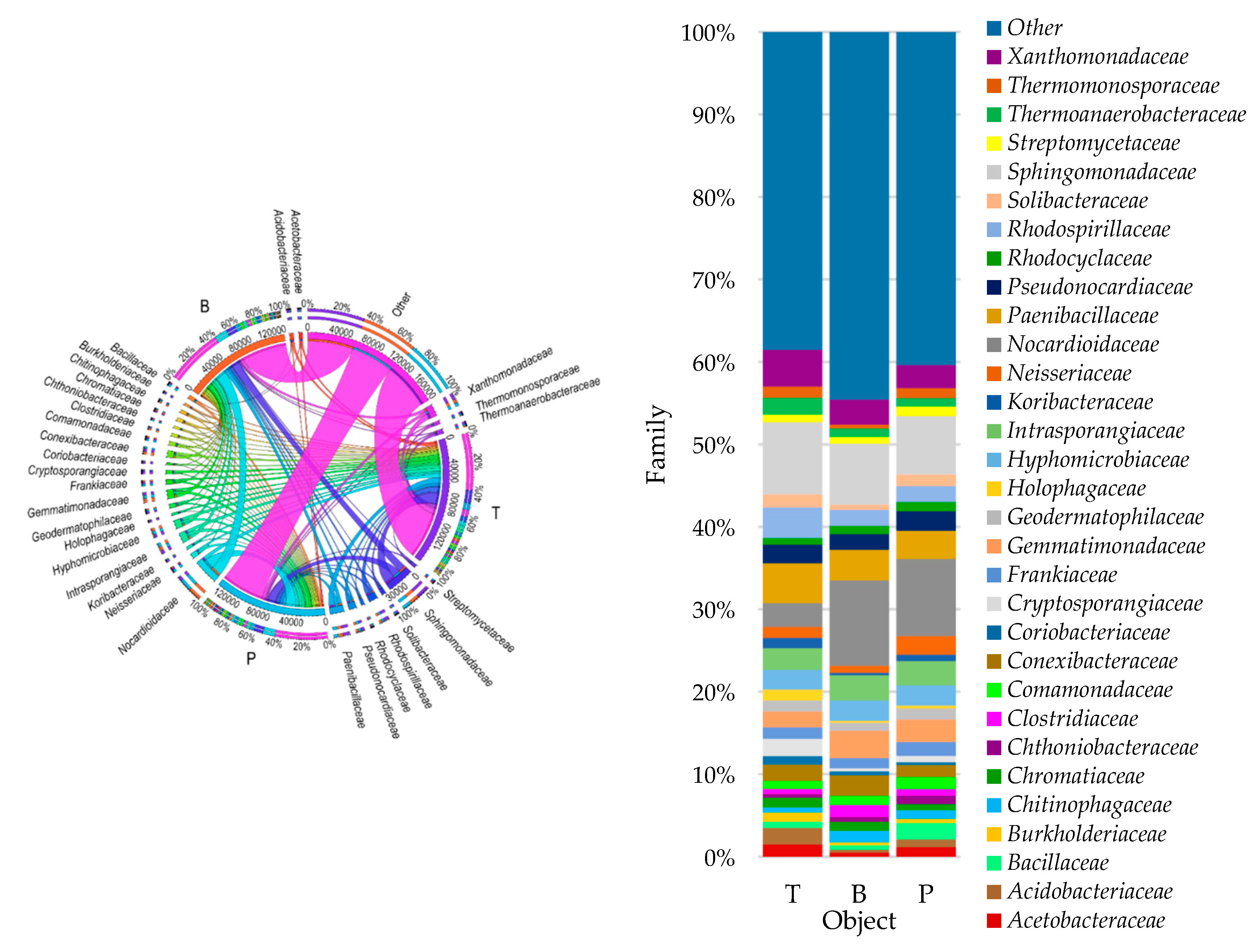 Diversity 11 00246 g006 Diversity 11 00246 g006