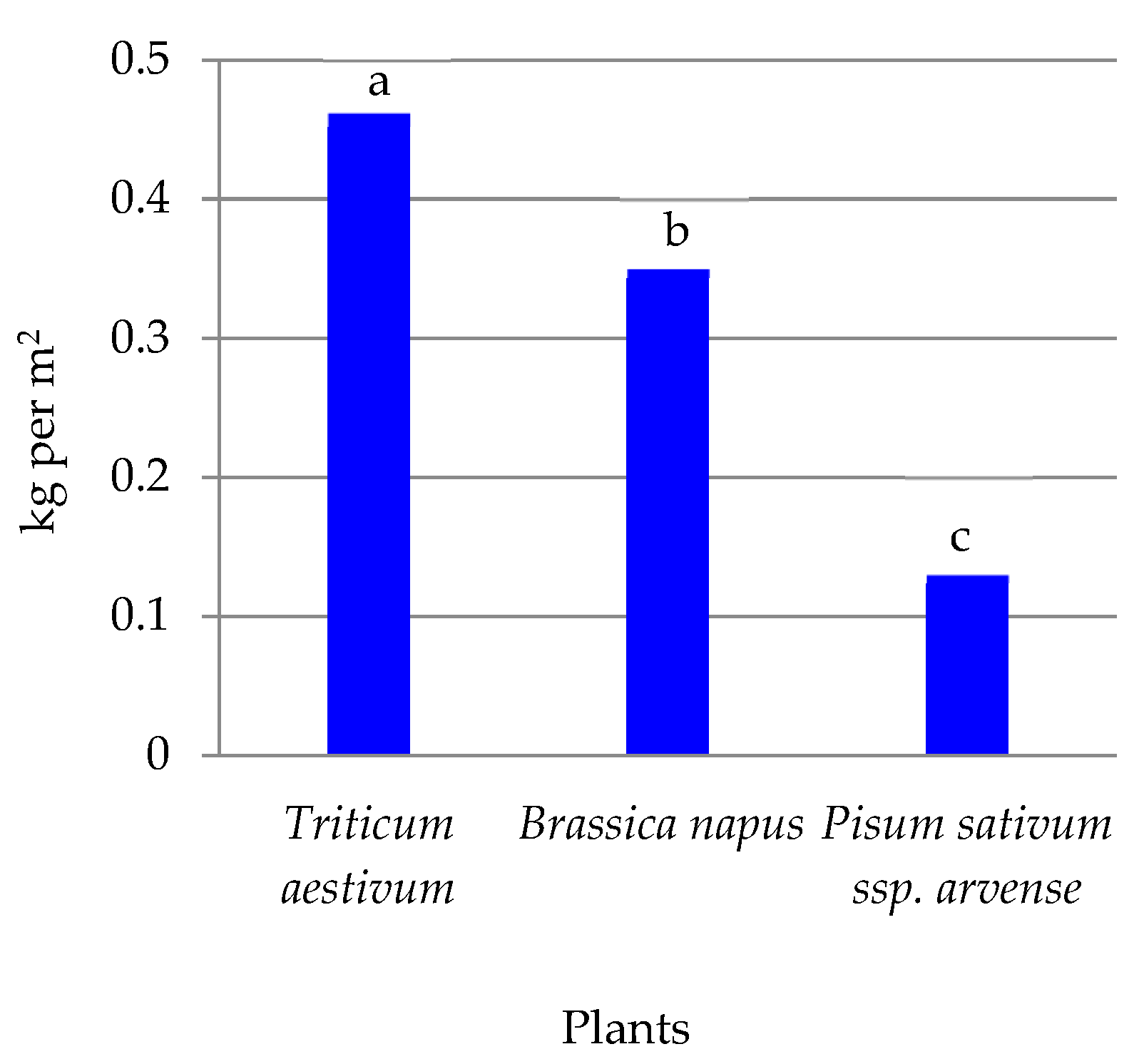 Diversity 11 00246 g008 Diversity 11 00246 g008
