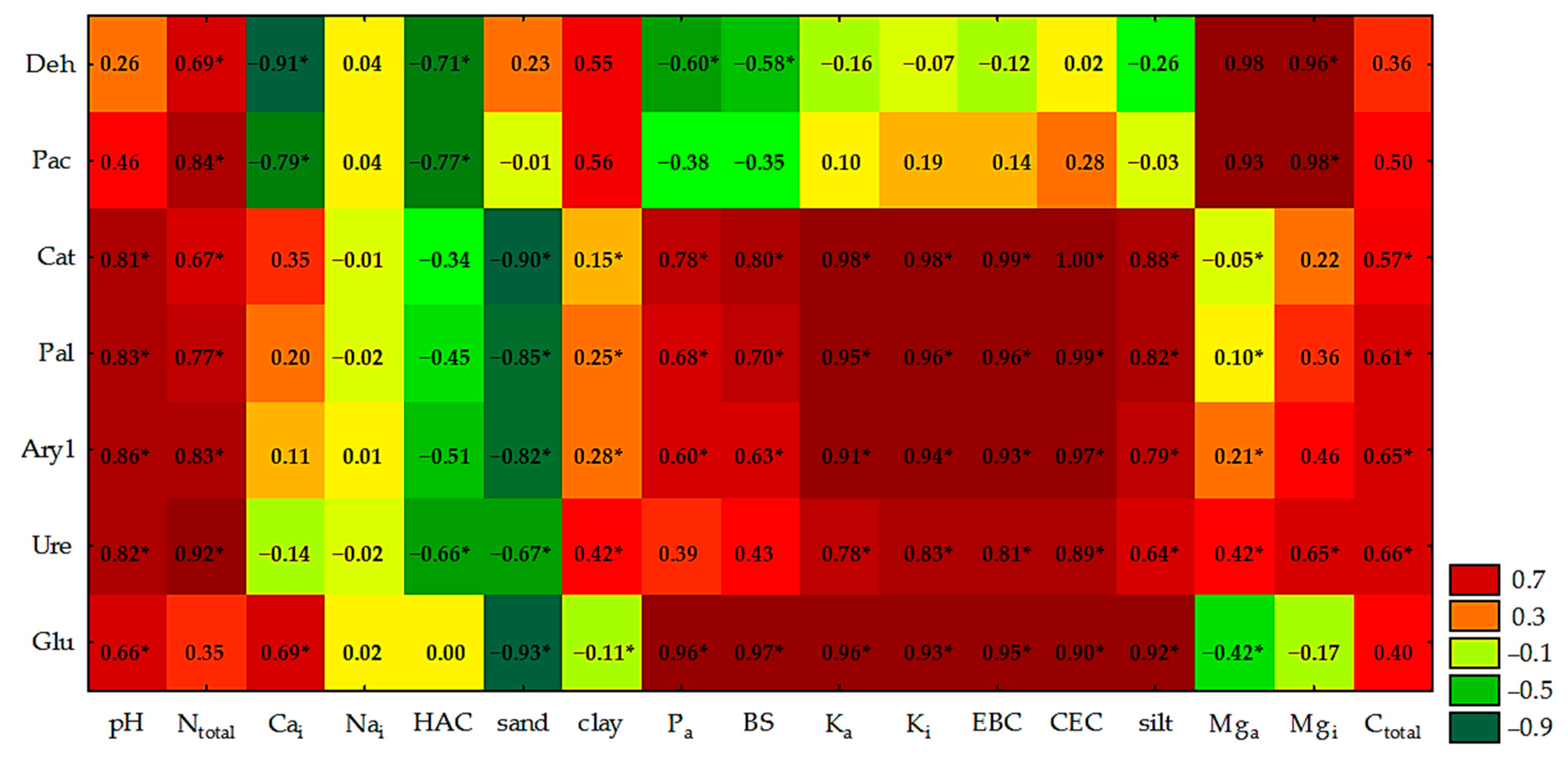 Diversity 11 00246 g009 Diversity 11 00246 g009