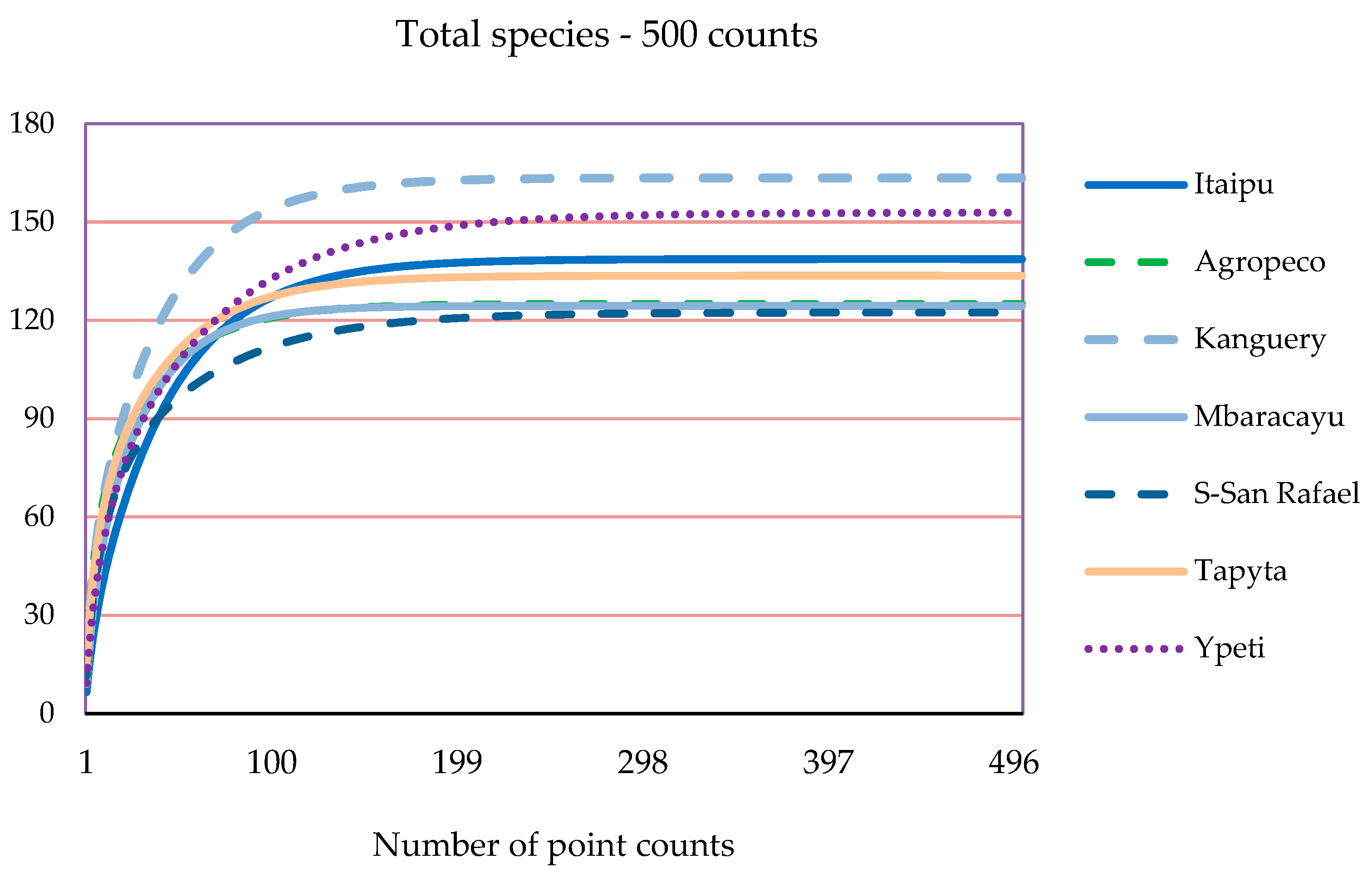 Diversity 11 00247 g002