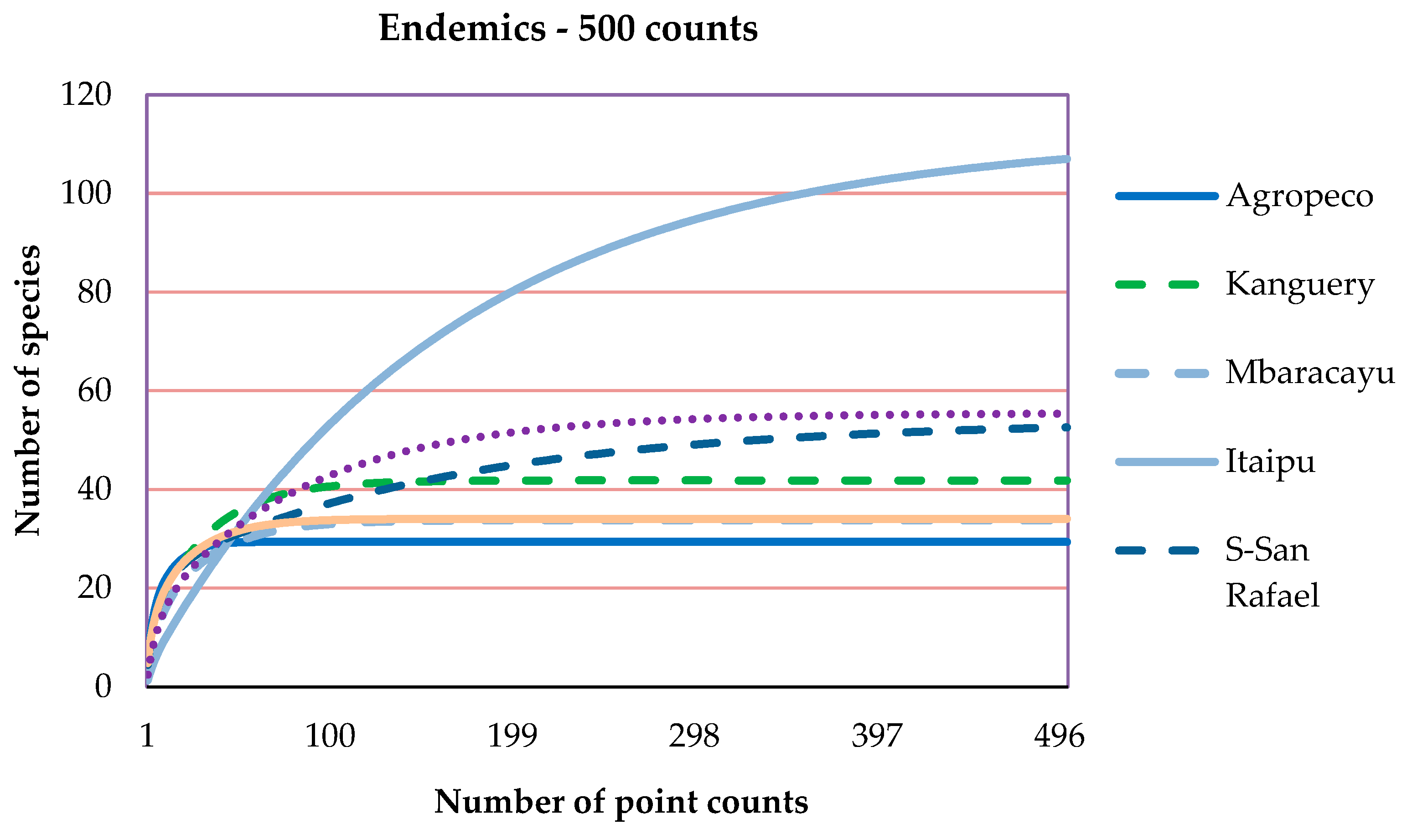 Diversity 11 00247 g003