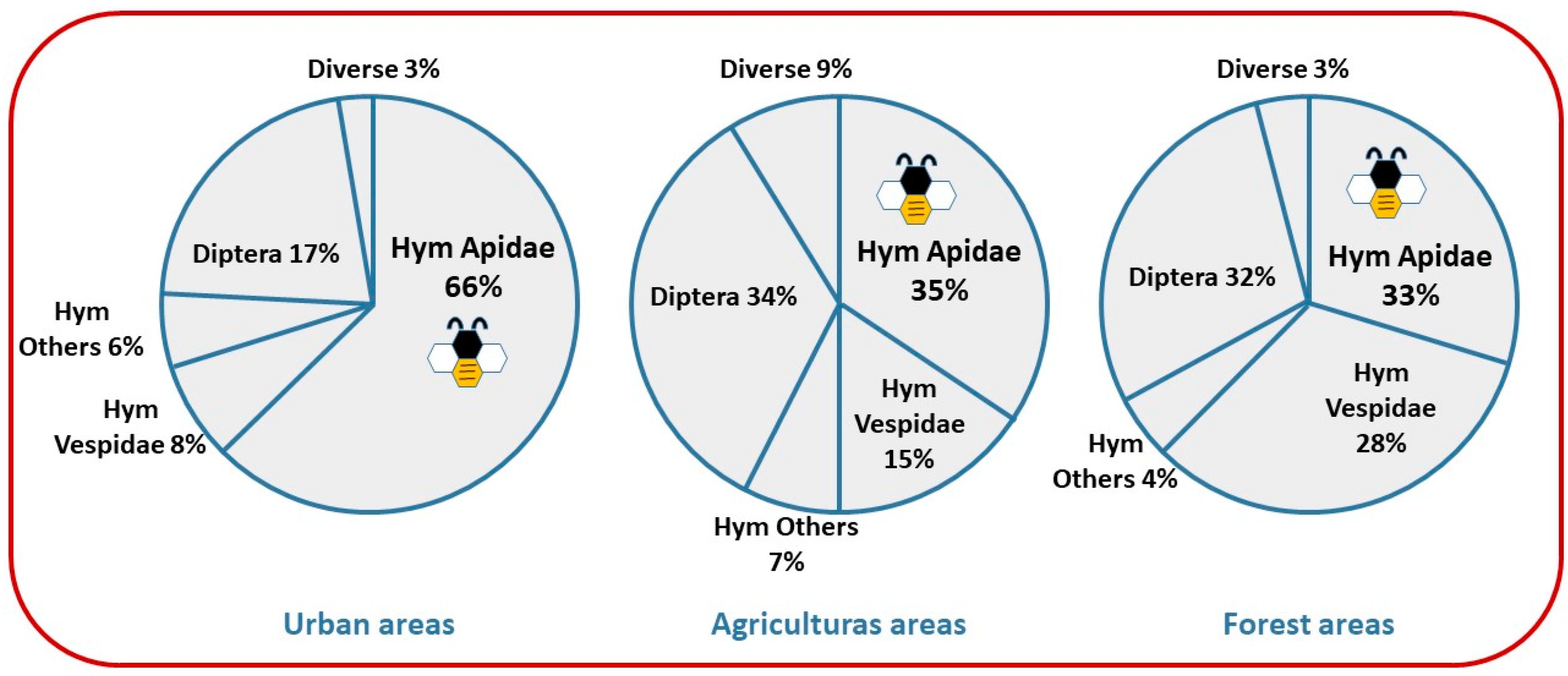 Diversity 12 00005 g004 Diversity 12 00005 g004