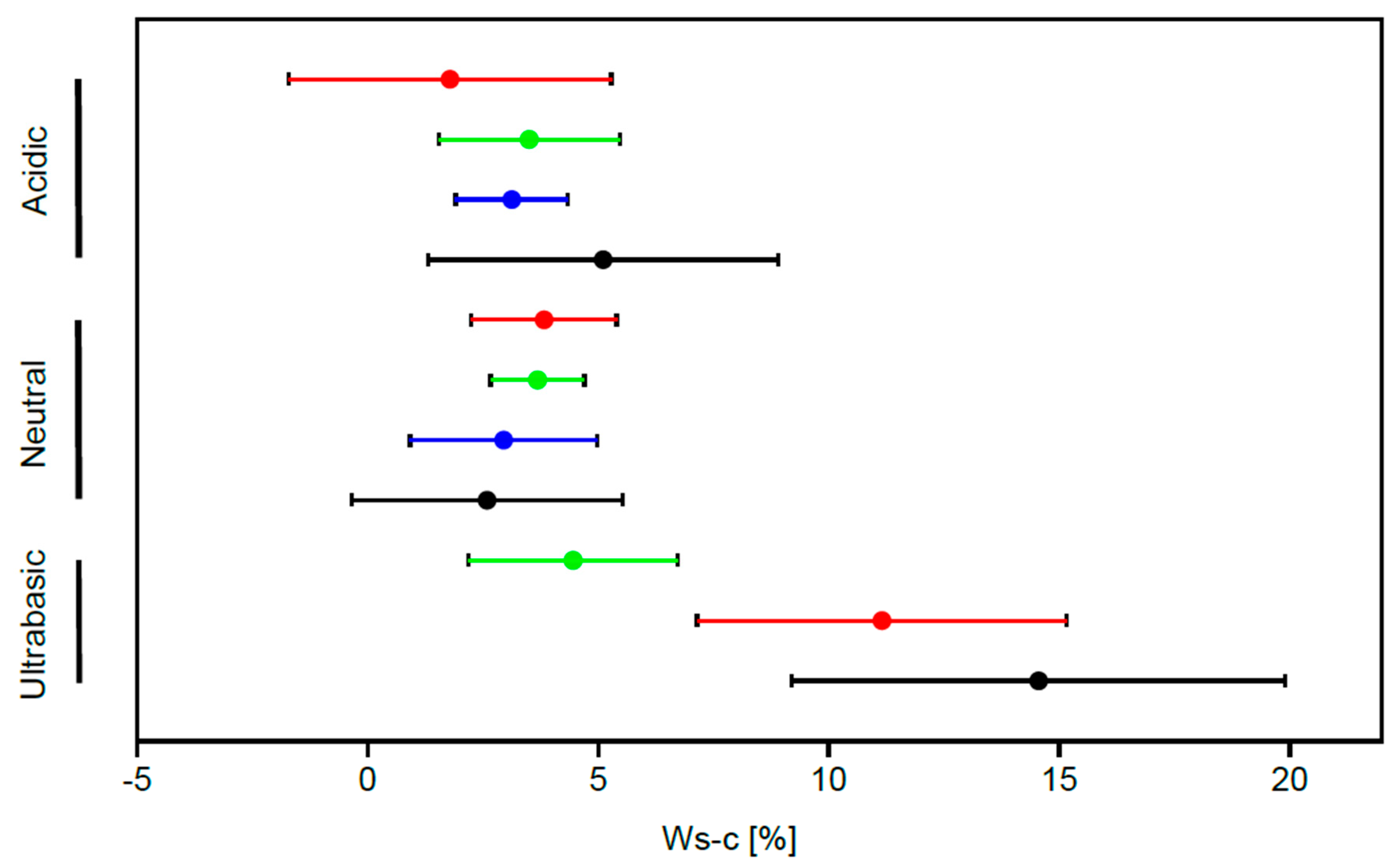 Diversity 12 00006 g002
