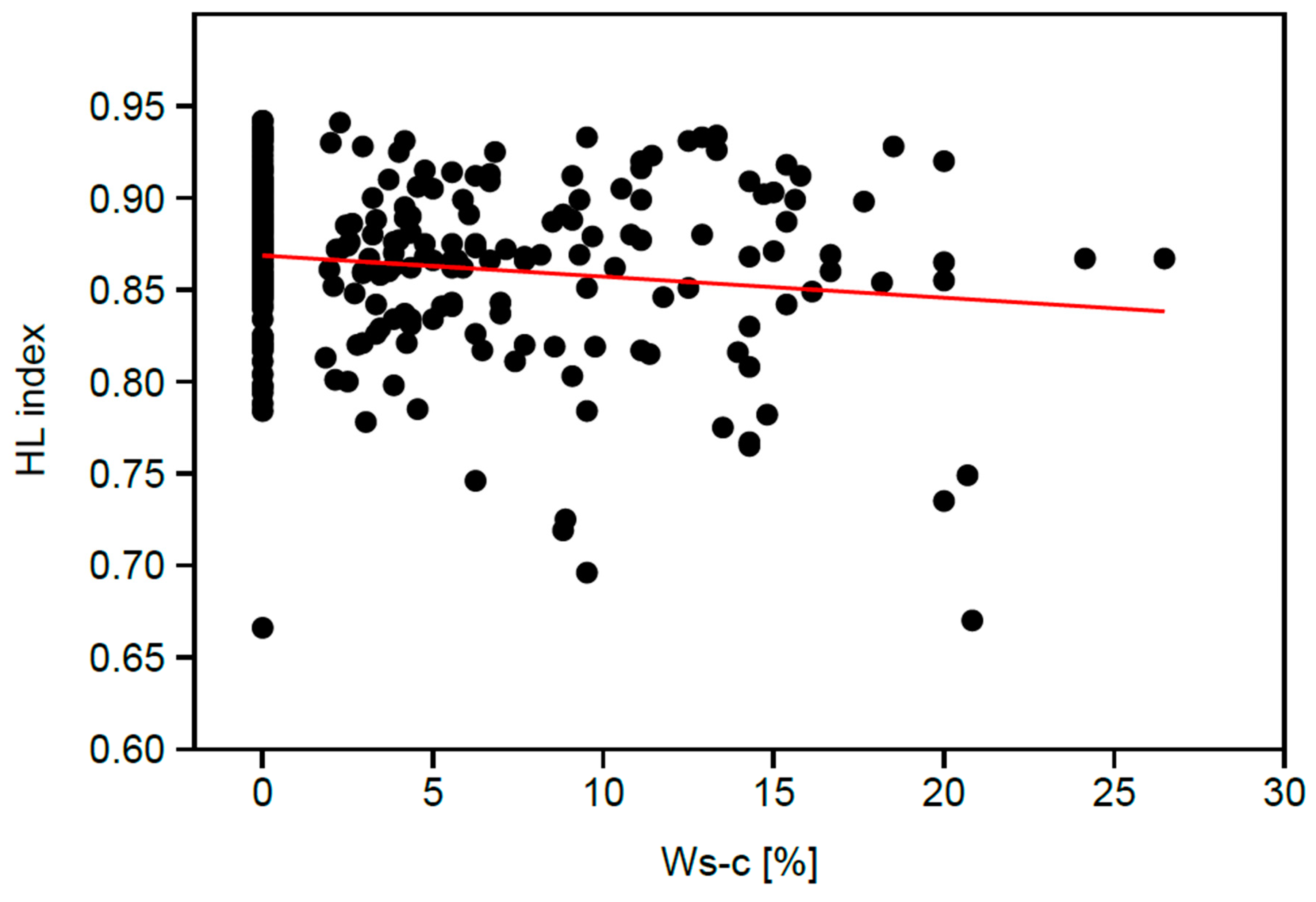 Diversity 12 00006 g003