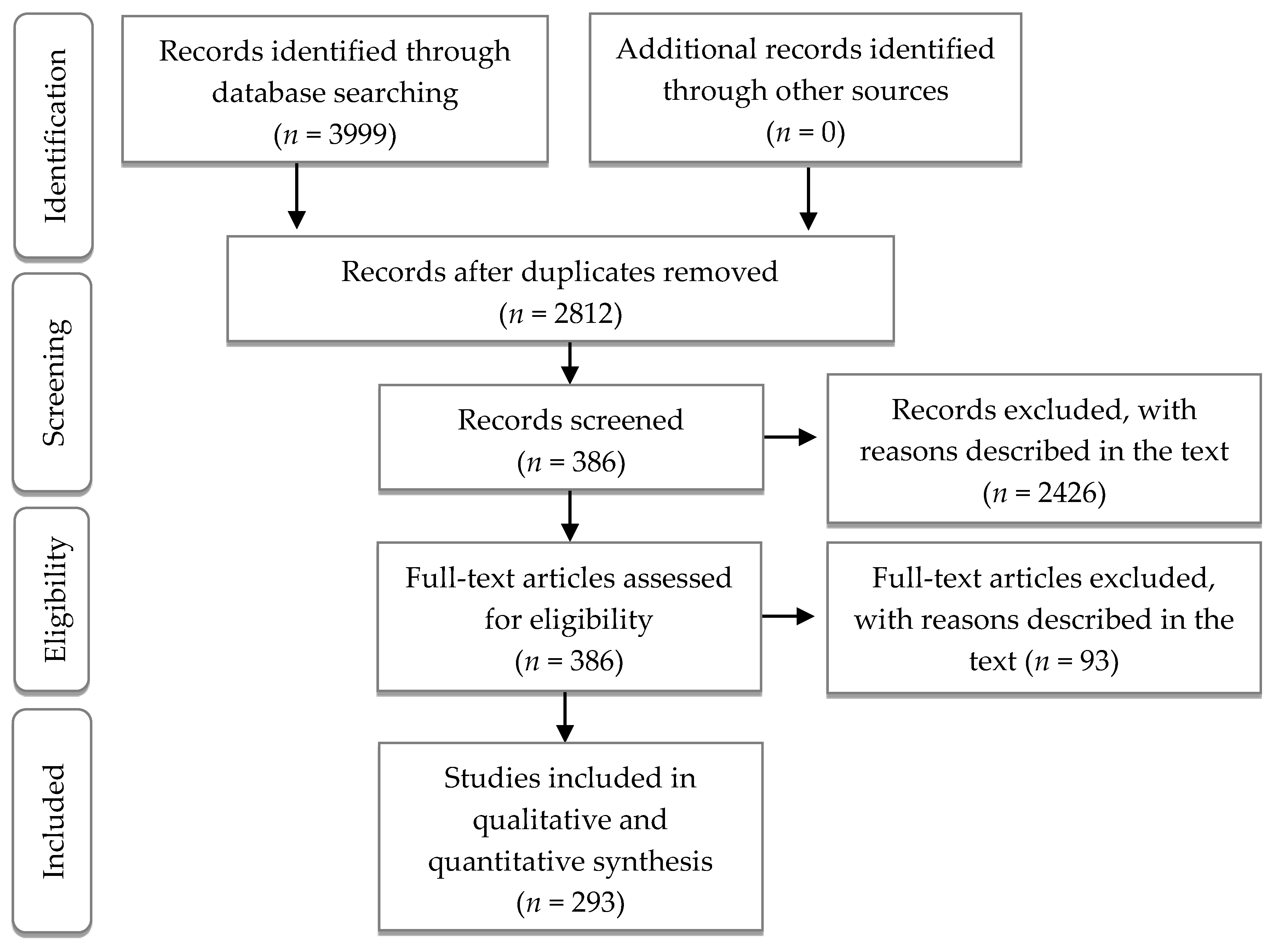 Diversity 12 00007 g001 Diversity 12 00007 g001