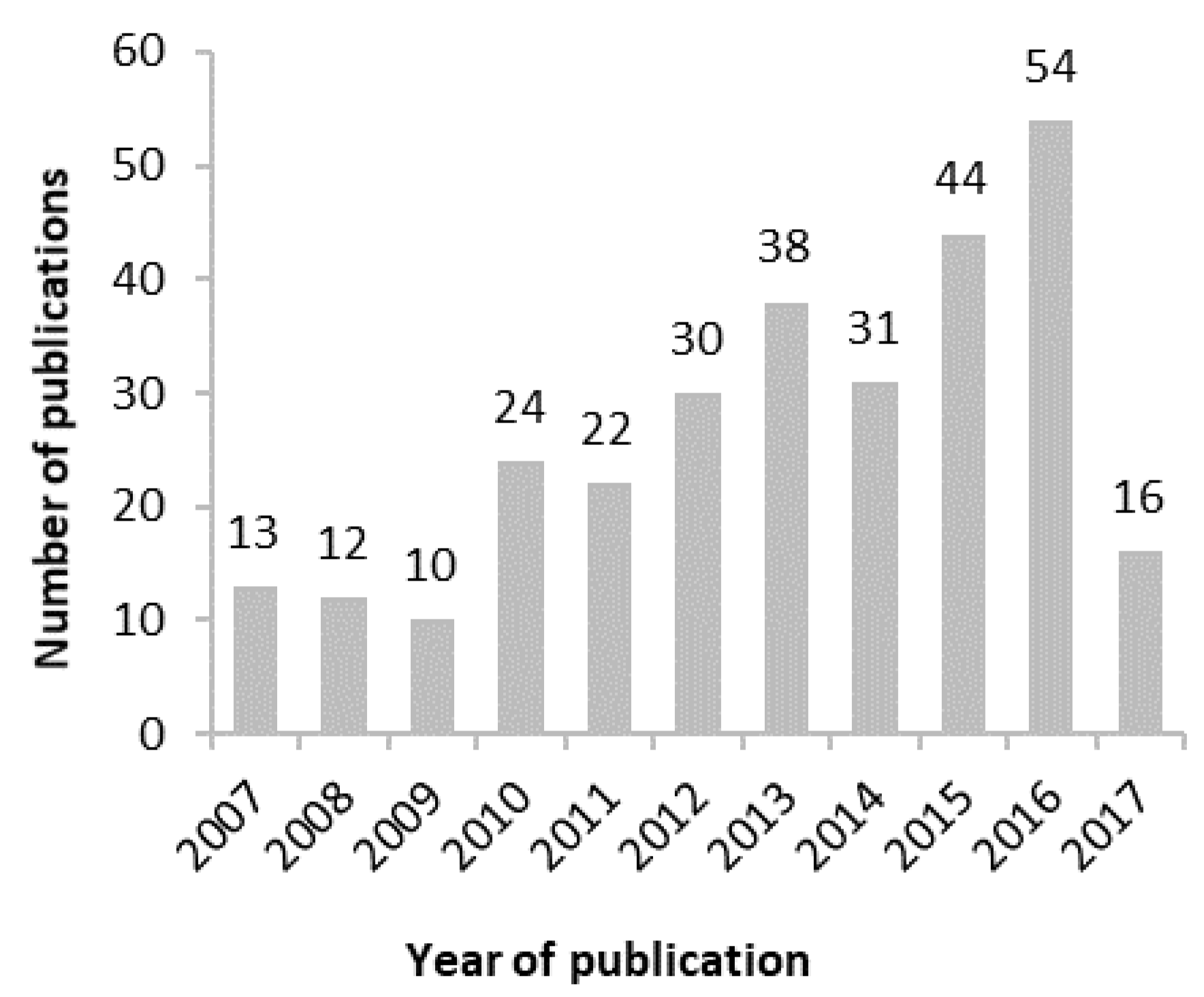 Diversity 12 00007 g002 Diversity 12 00007 g002