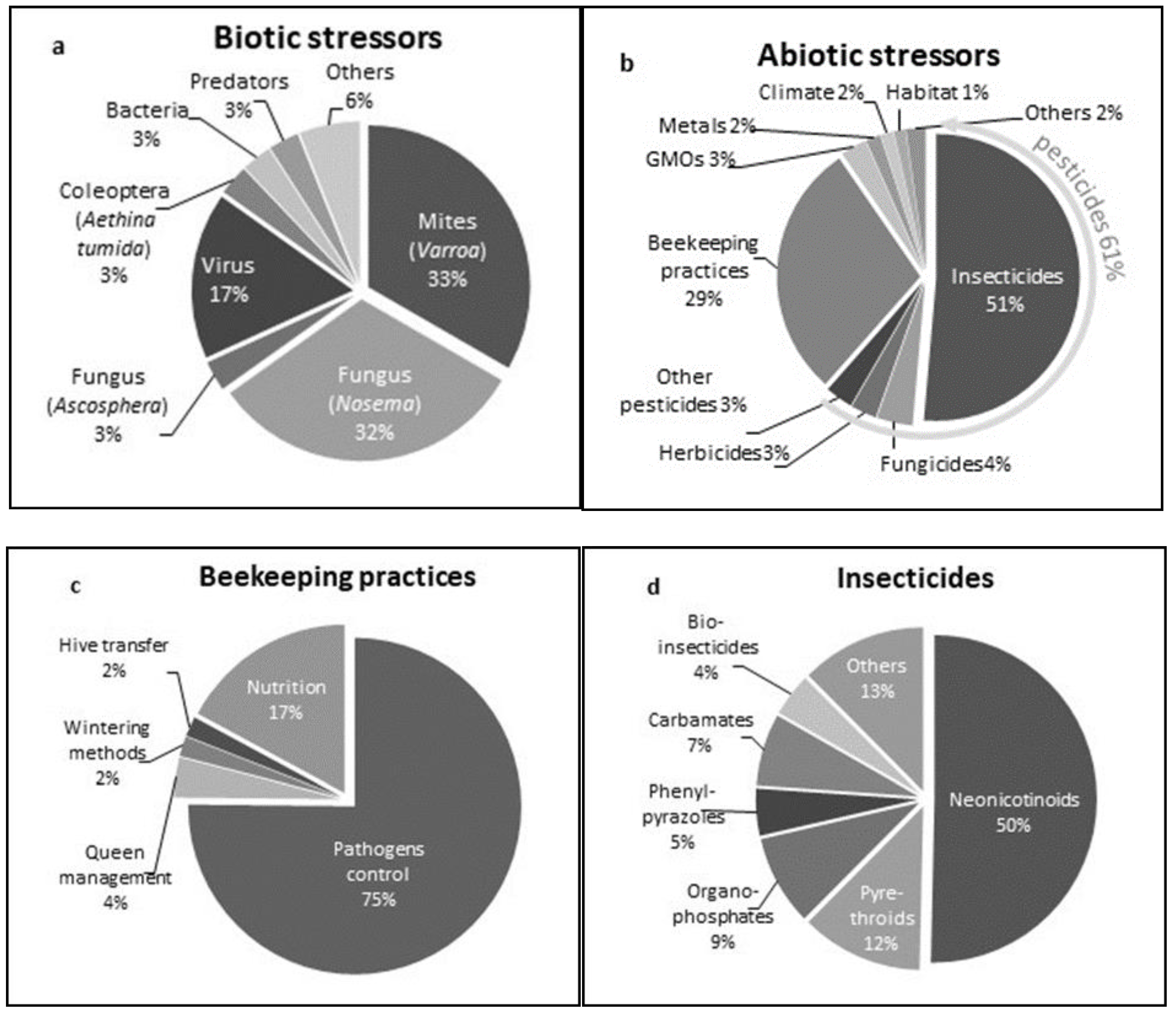 Diversity 12 00007 g004 Diversity 12 00007 g004