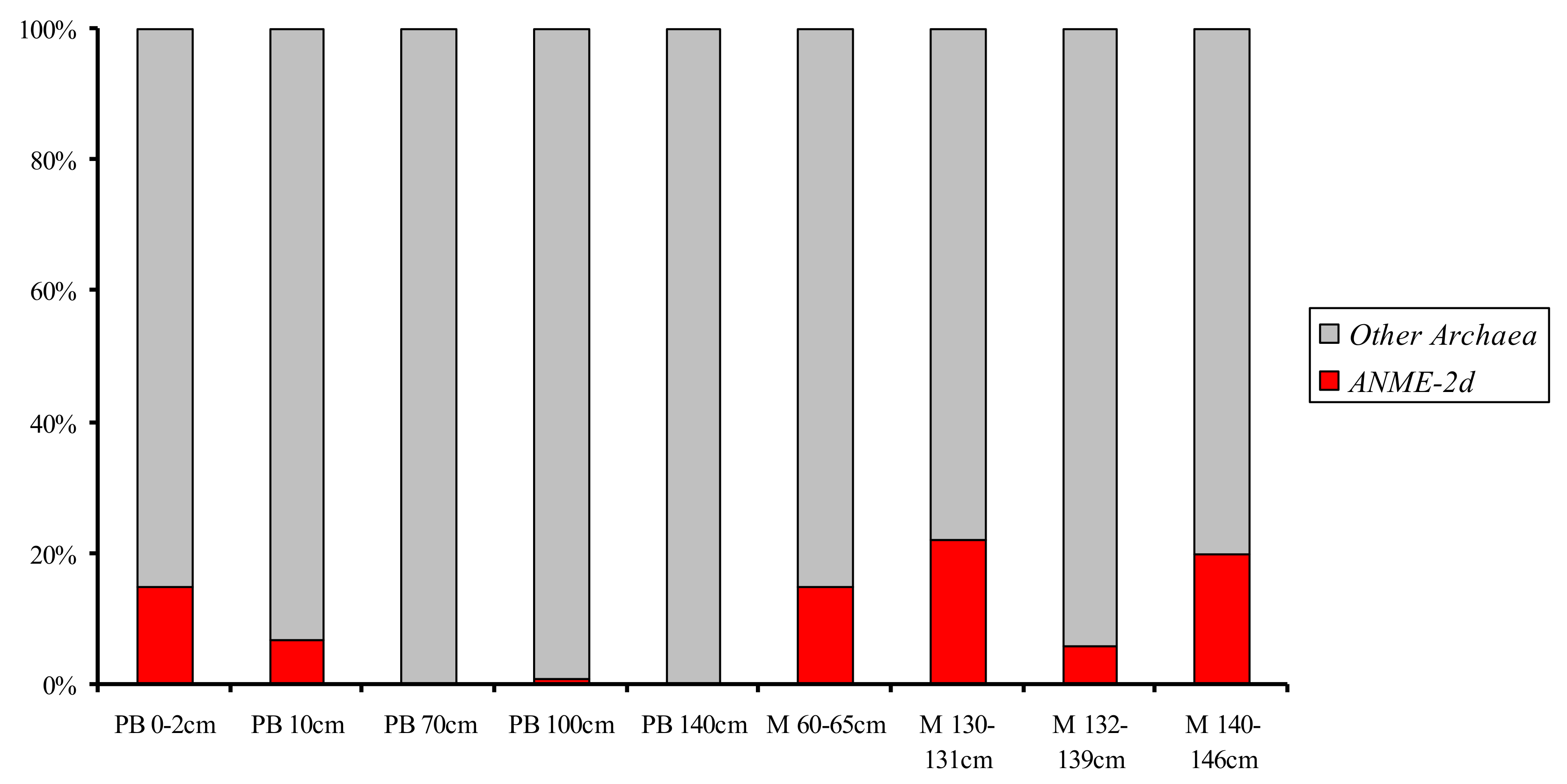 Diversity 12 00010 g003