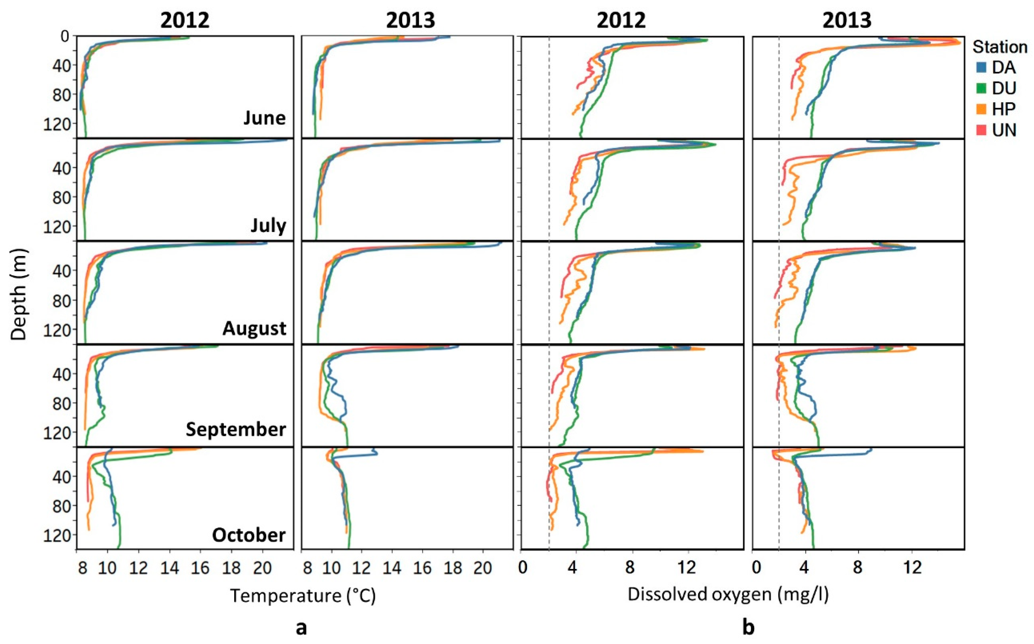 Diversity 12 00021 g002 Diversity 12 00021 g002