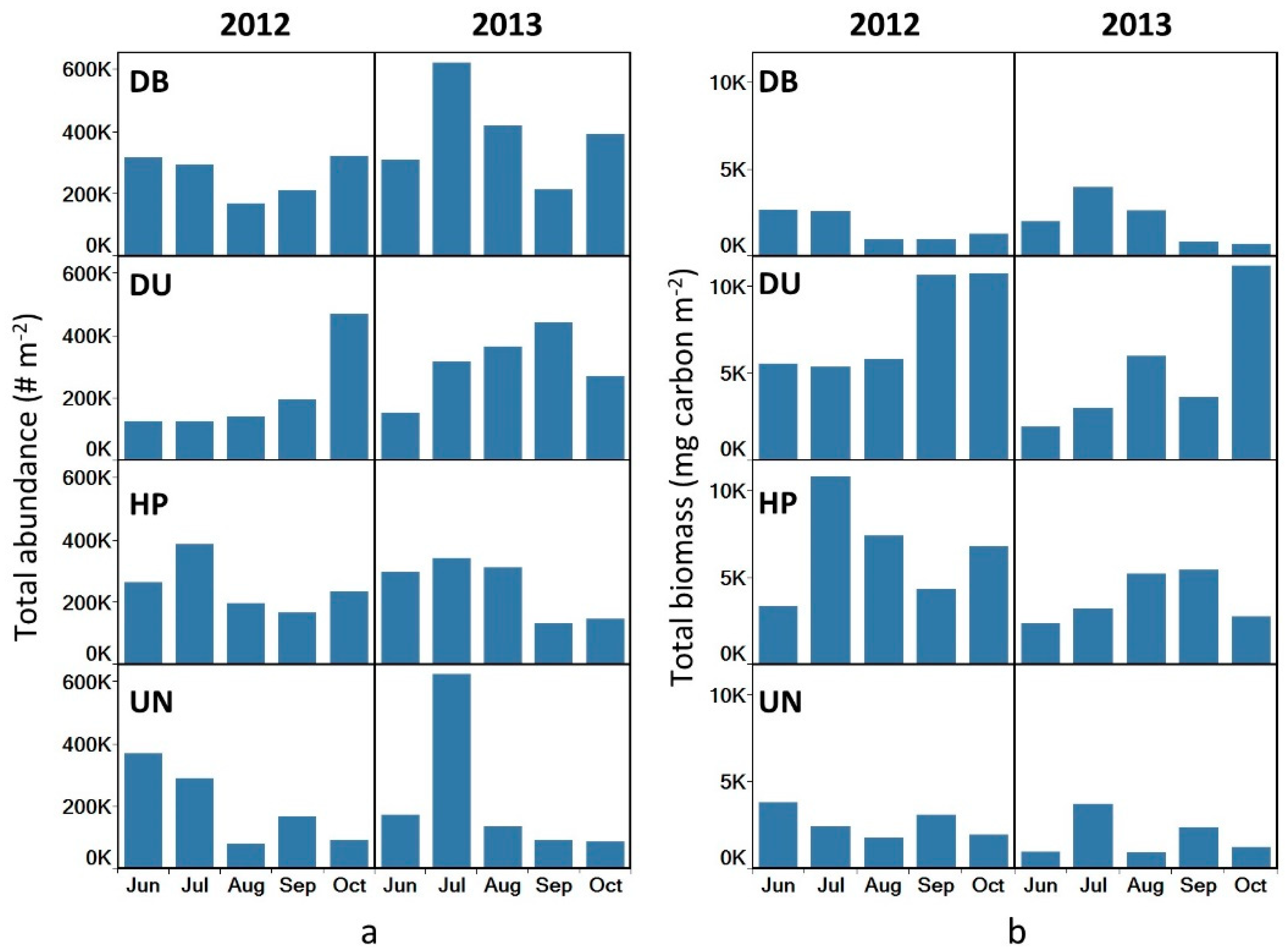 Diversity 12 00021 g004 Diversity 12 00021 g004