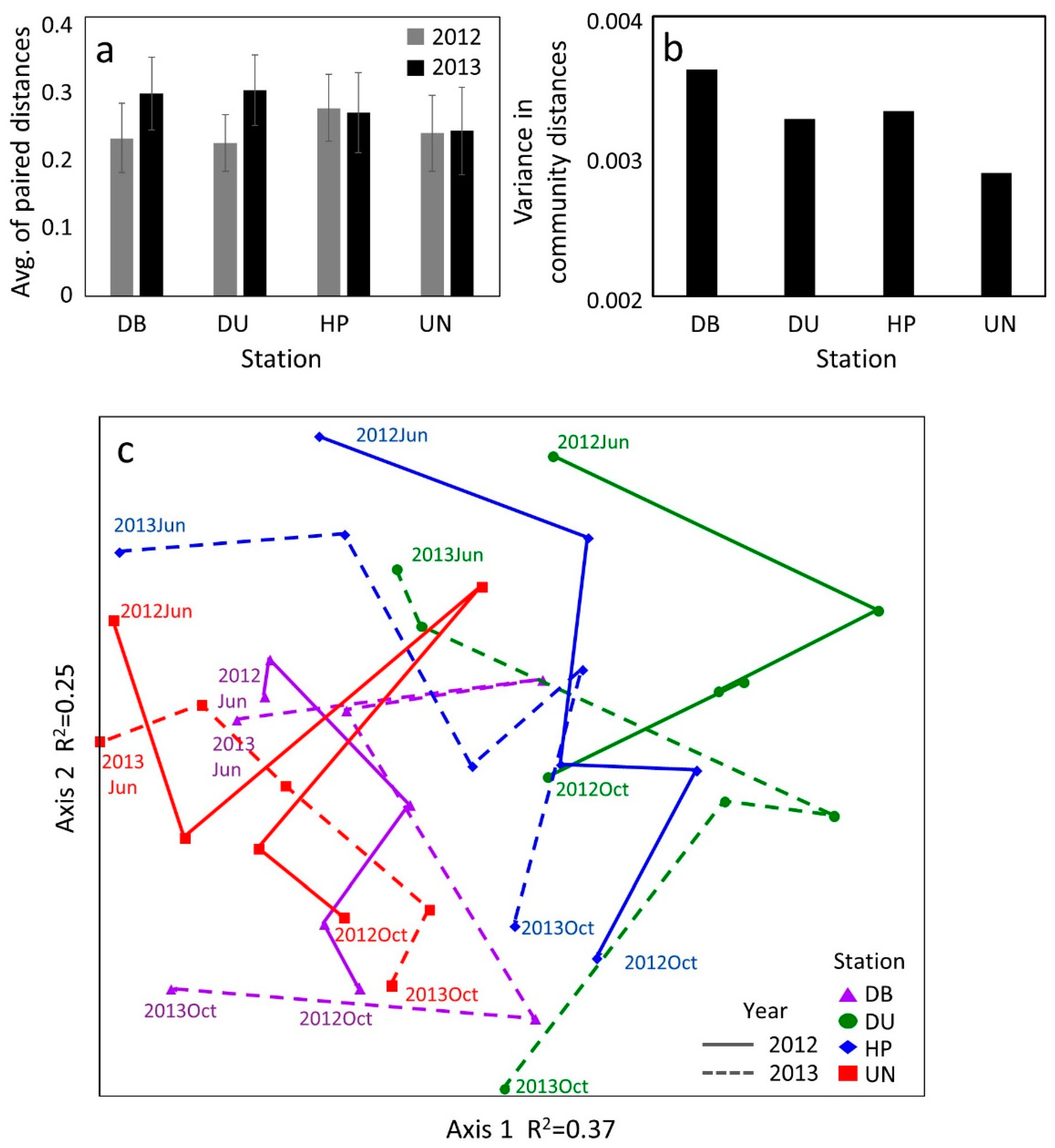 Diversity 12 00021 g005 Diversity 12 00021 g005