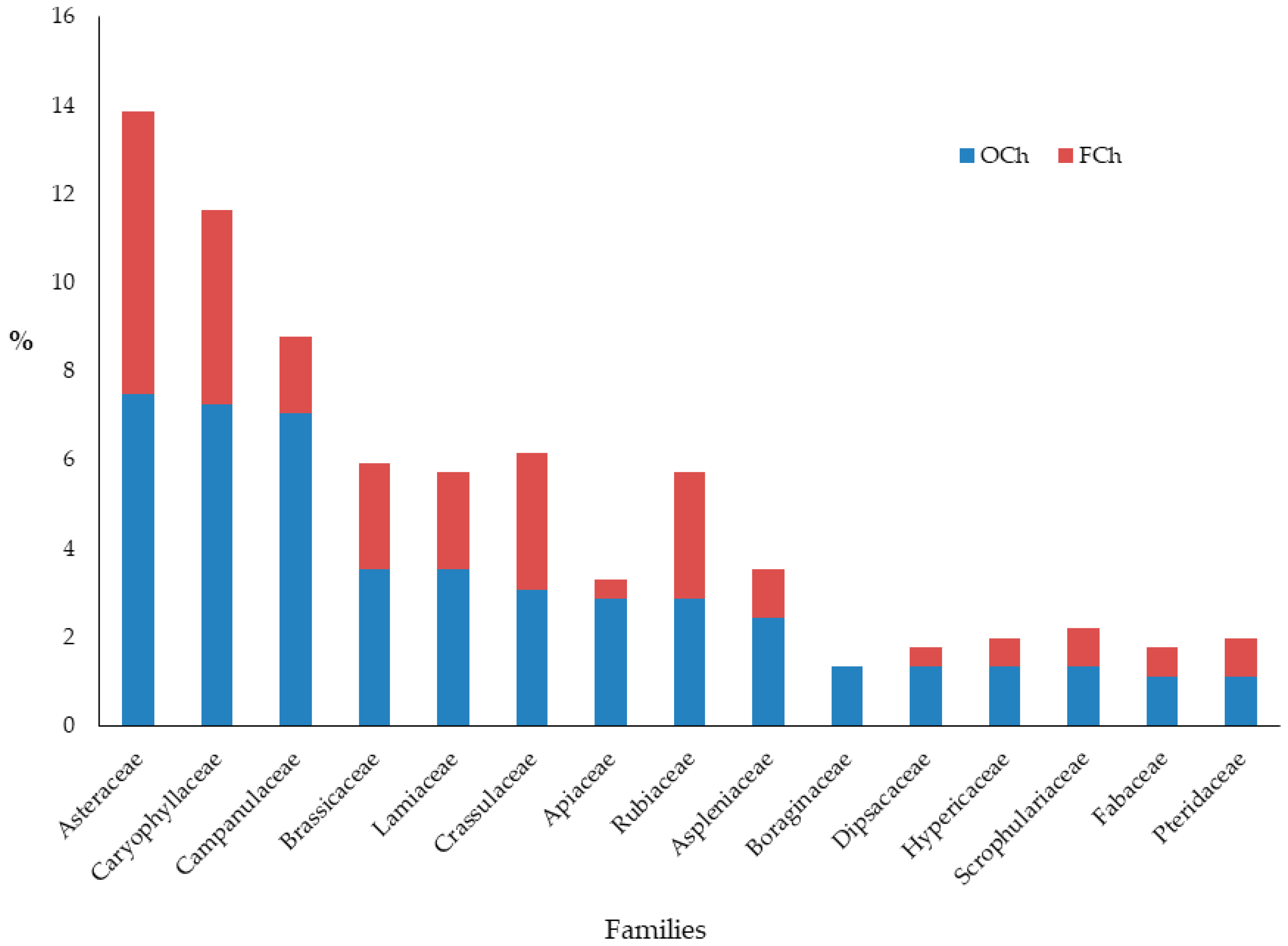 Diversity 12 00033 g002 Diversity 12 00033 g002