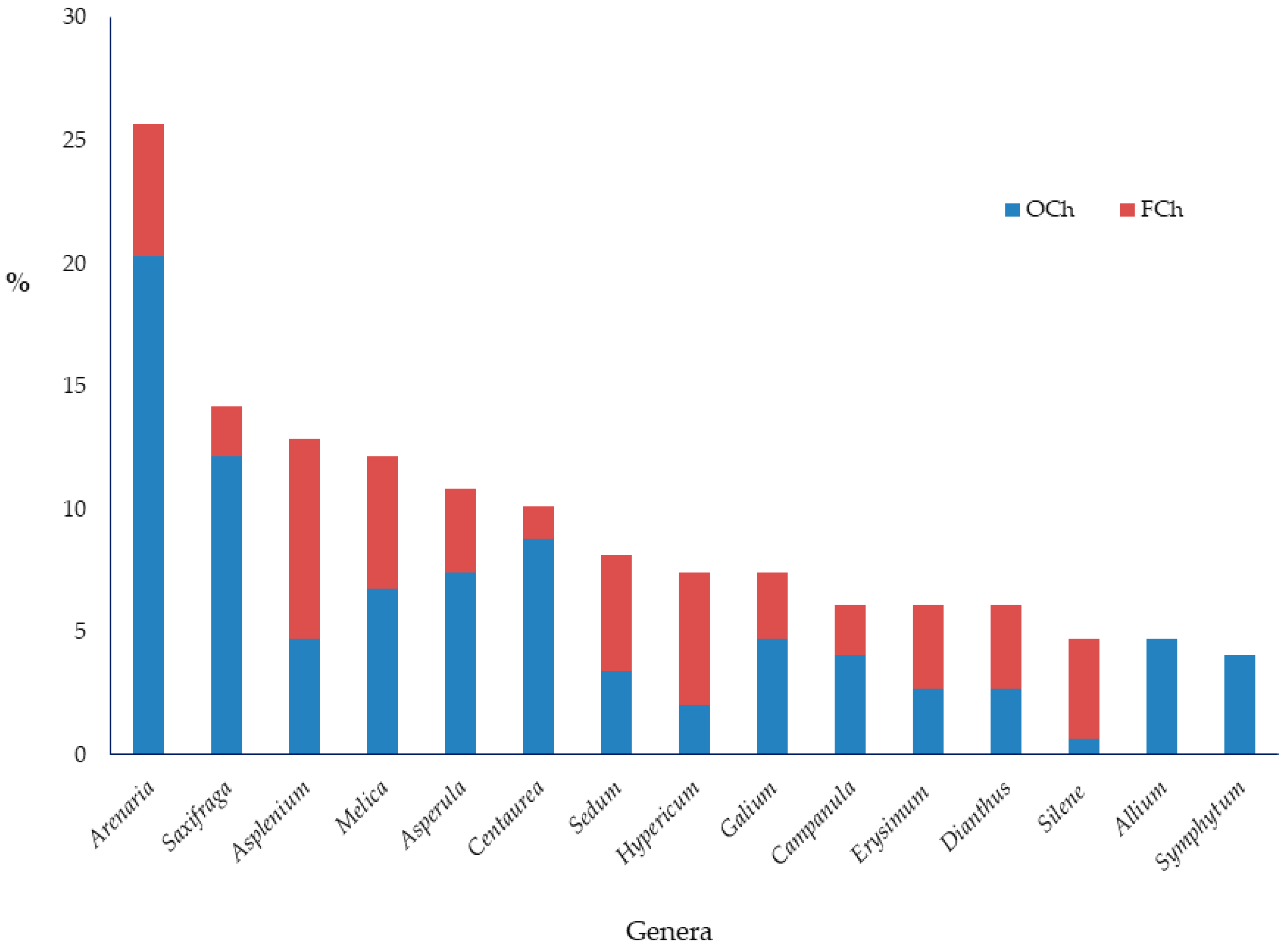 Diversity 12 00033 g003 Diversity 12 00033 g003