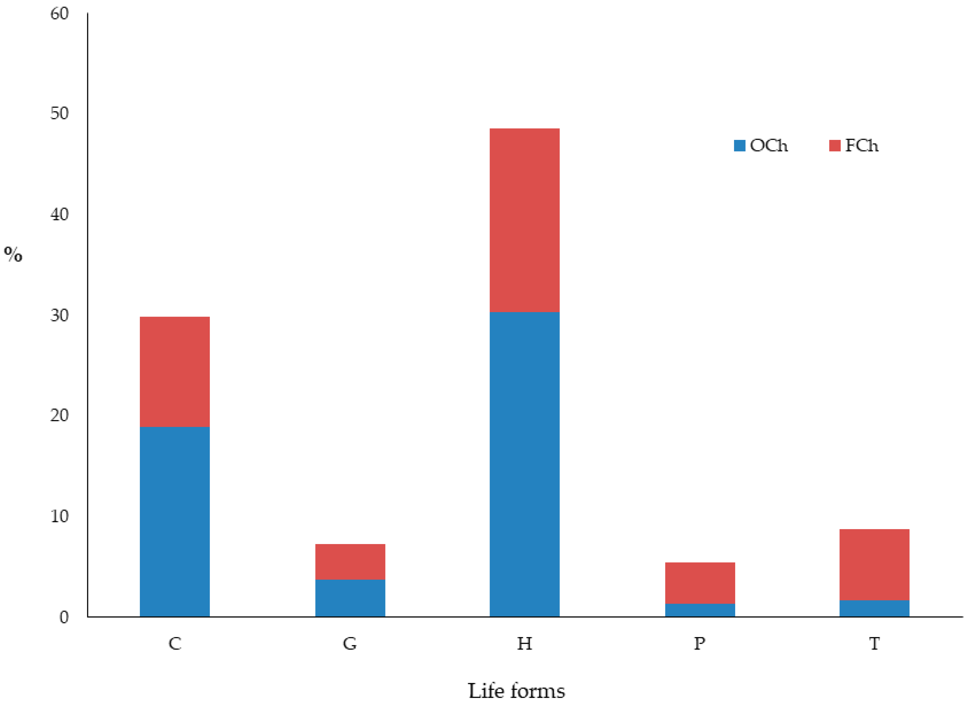 Diversity 12 00033 g004 Diversity 12 00033 g004