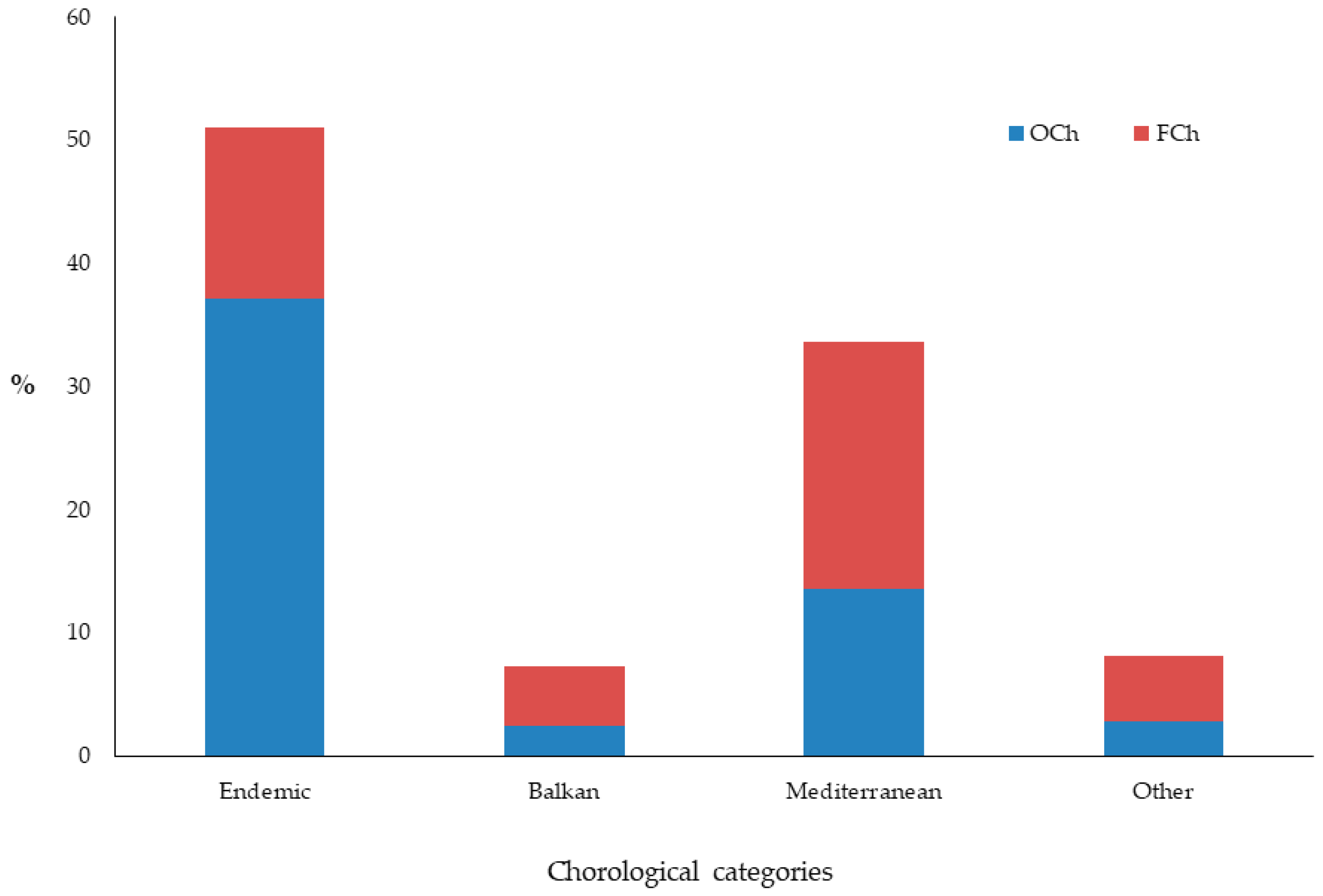 Diversity 12 00033 g005 Diversity 12 00033 g005