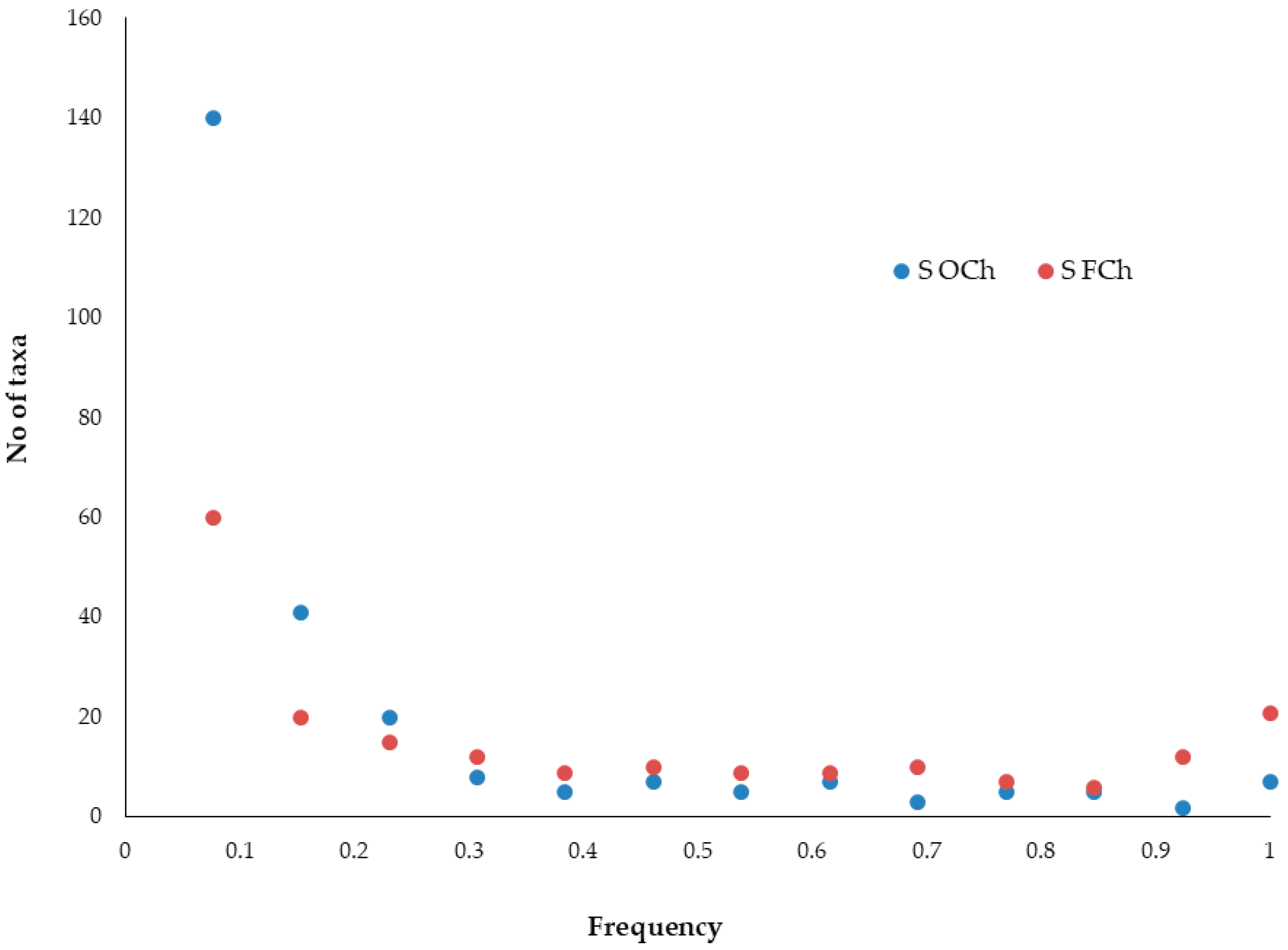 Diversity 12 00033 g006 Diversity 12 00033 g006