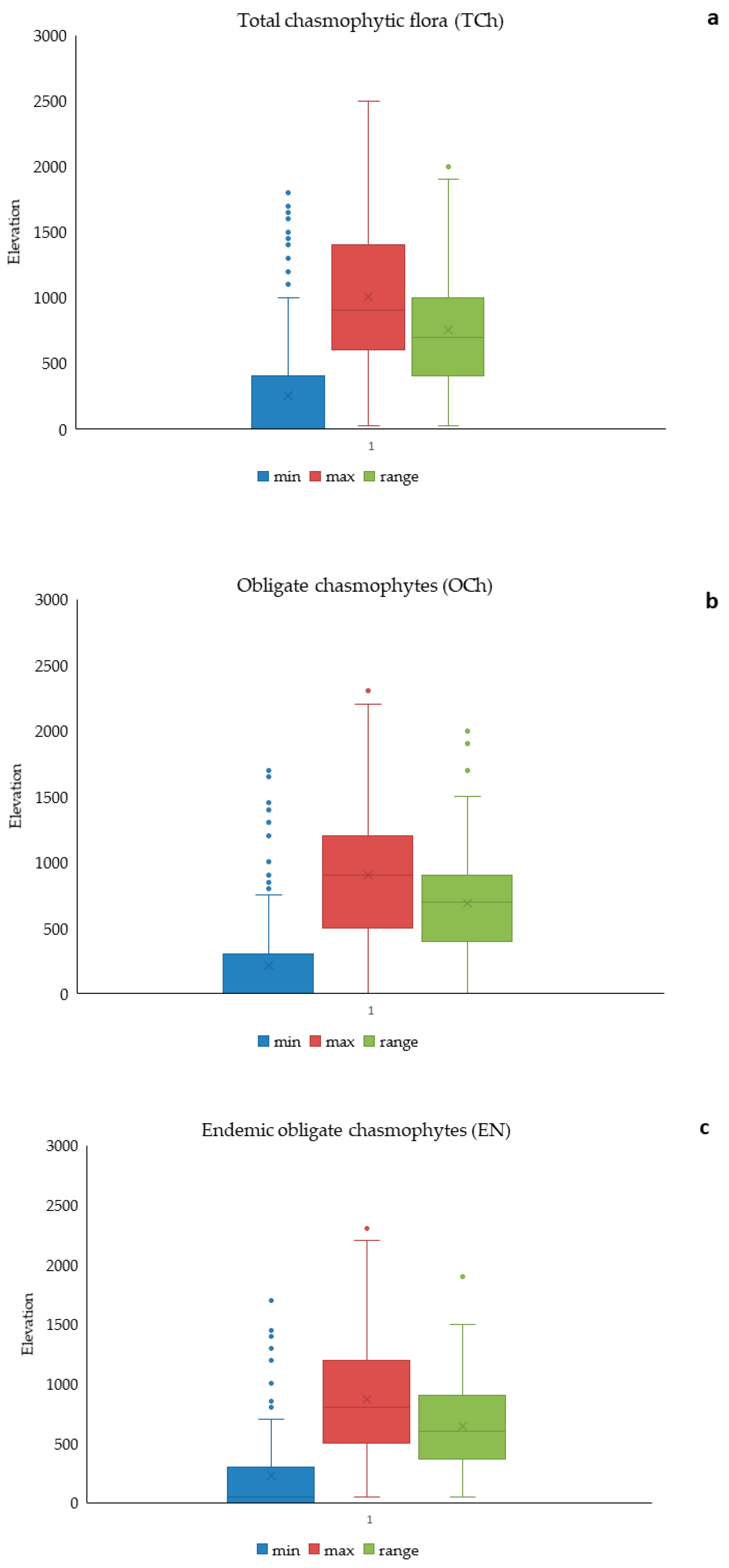 Diversity 12 00033 g008 Diversity 12 00033 g008