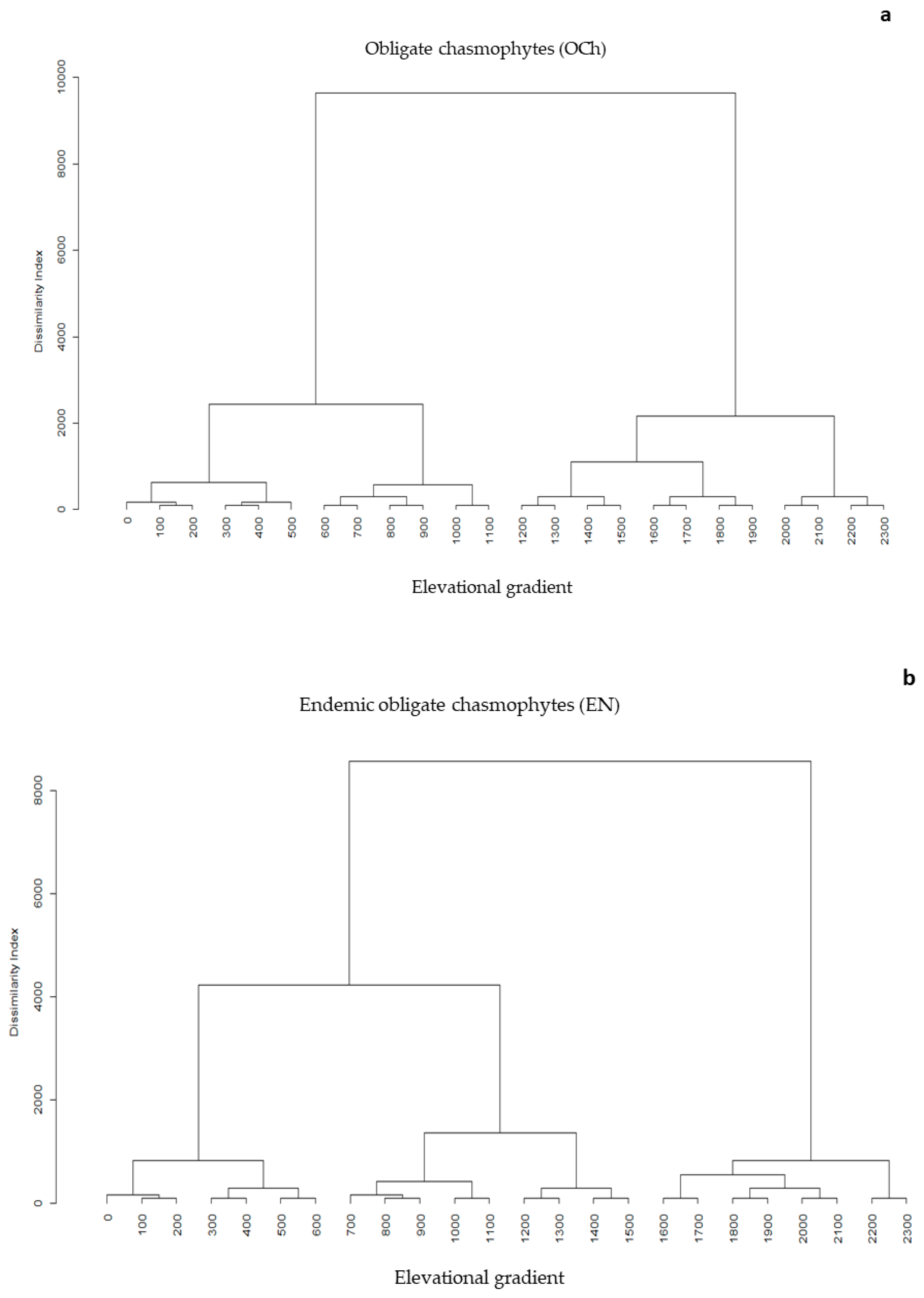 Diversity 12 00033 g010 Diversity 12 00033 g010